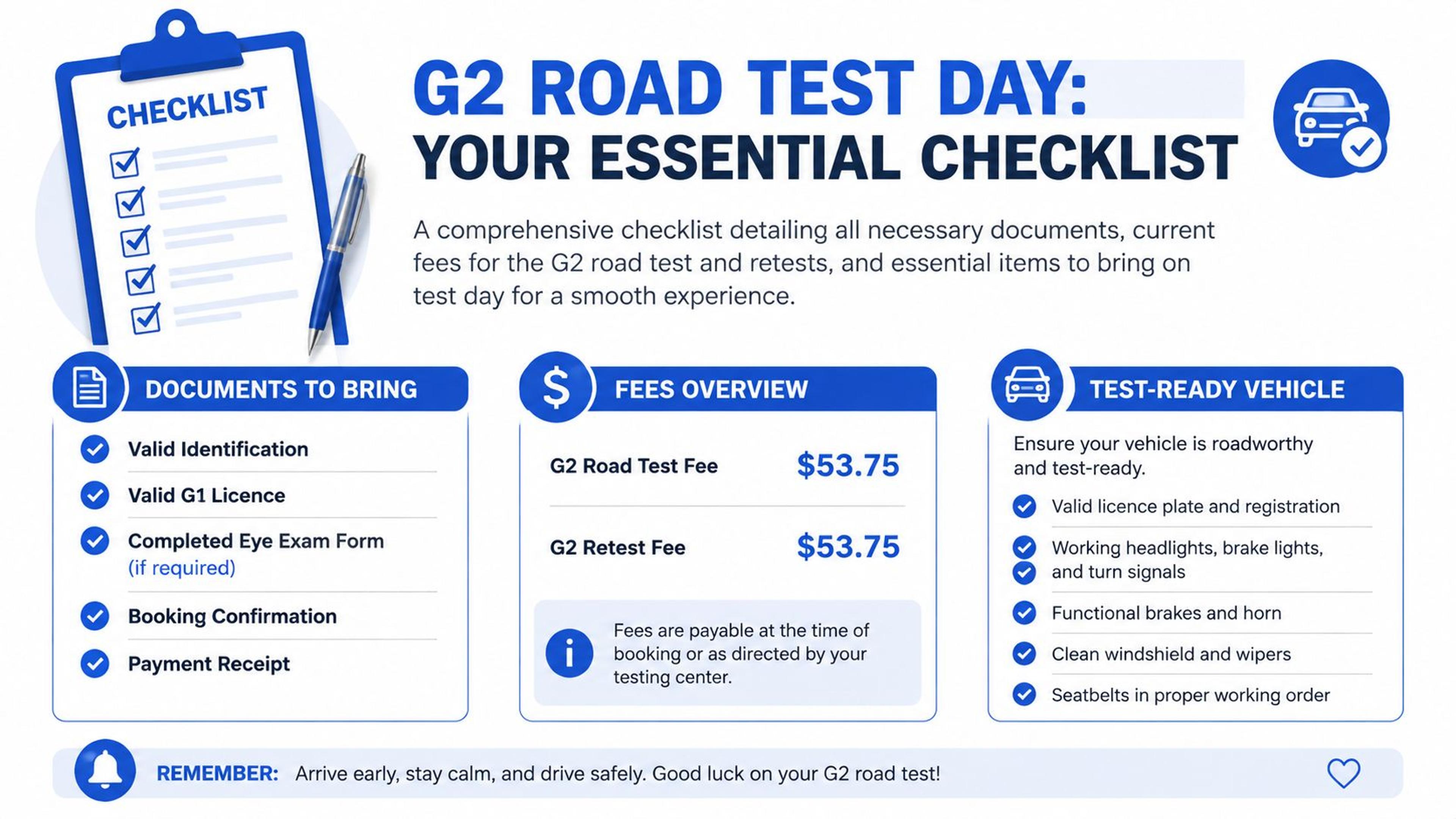 A checklist infographic outlining required documents, fees, and vehicle safety standards for the Ontario G2 road test.