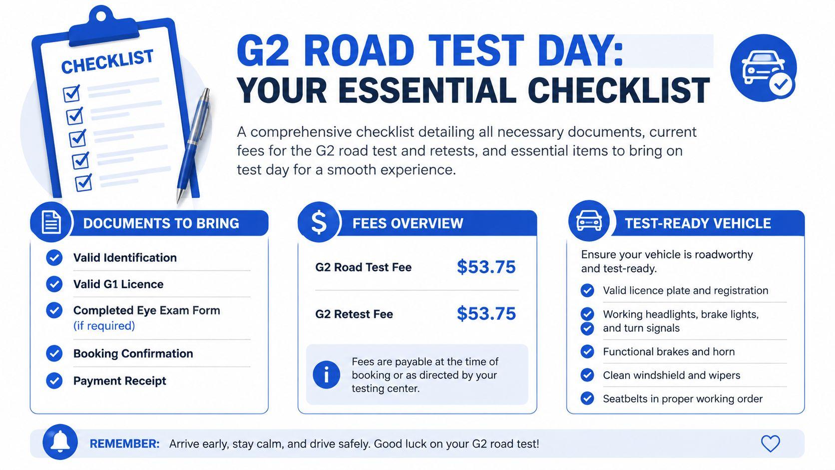 A checklist infographic outlining required documents, fees, and vehicle safety standards for the Ontario G2 road test.