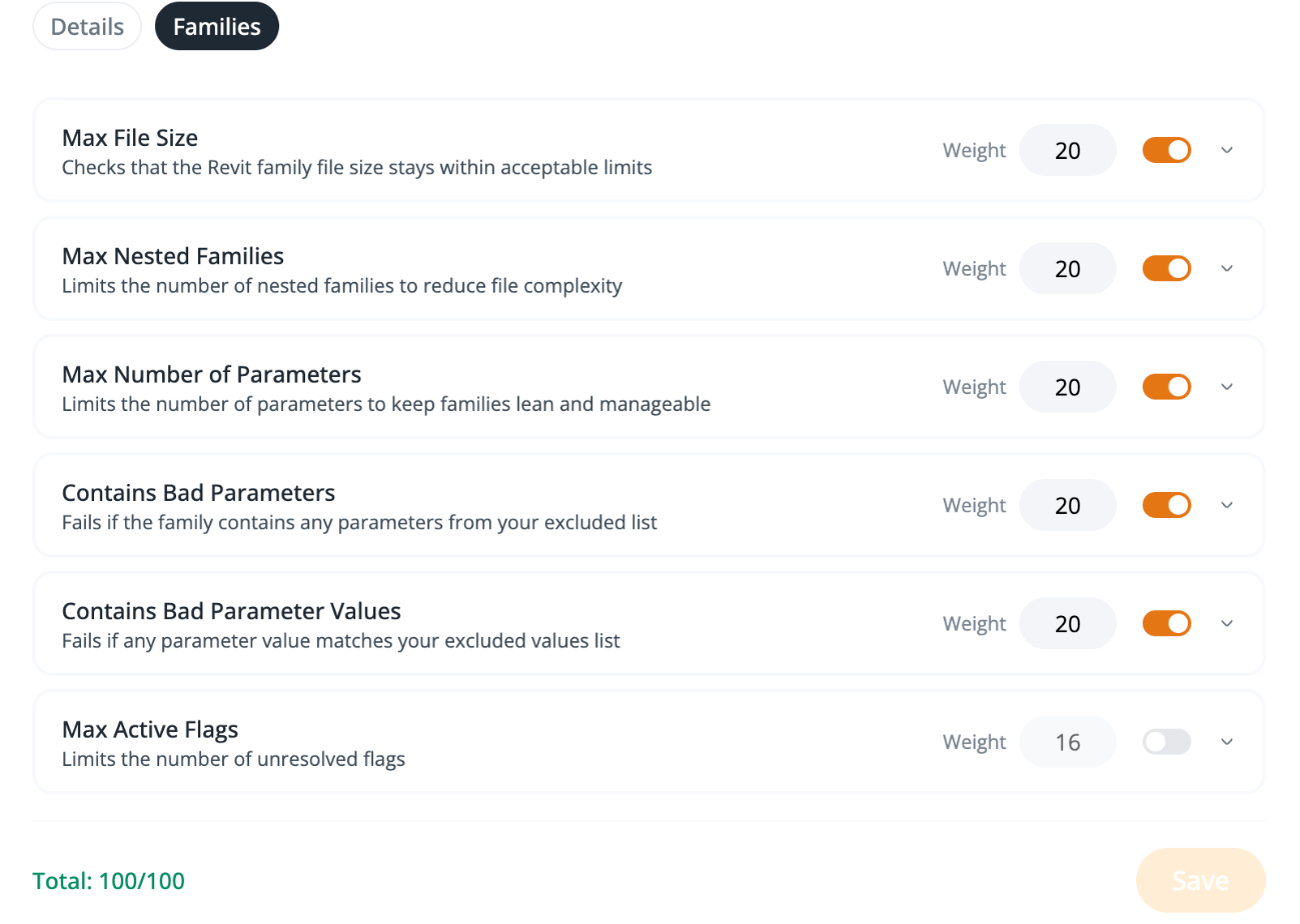 Pirros health score settings for families, listing Max File Size, Max Nested Families, Max Number of Parameters, Contains Bad Parameters, Contains Bad Parameter Values and Max Active Flags, each with a weight and an on/off switch