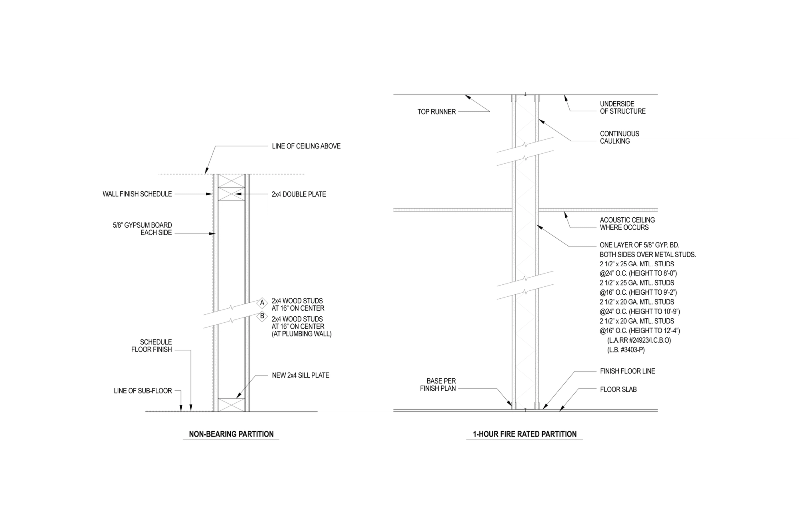 Comparison of wall section details: On the left, a non-bearing partition detail with annotations highlighting materials and dimensions. On the right, a 1-hour fire-rated partition detail, showcasing fire-resistant materials and assembly specifications.