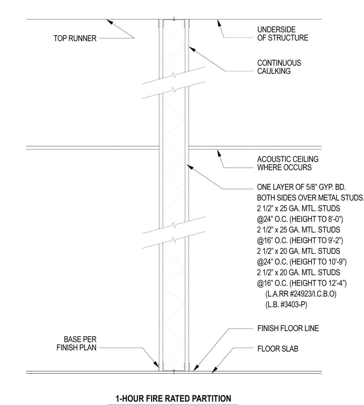Construction detail of a 1-hour fire-rated partition: top runner at the underside of structure, metal studs with 5/8-inch gypsum board on both sides, and the base at the floor slab