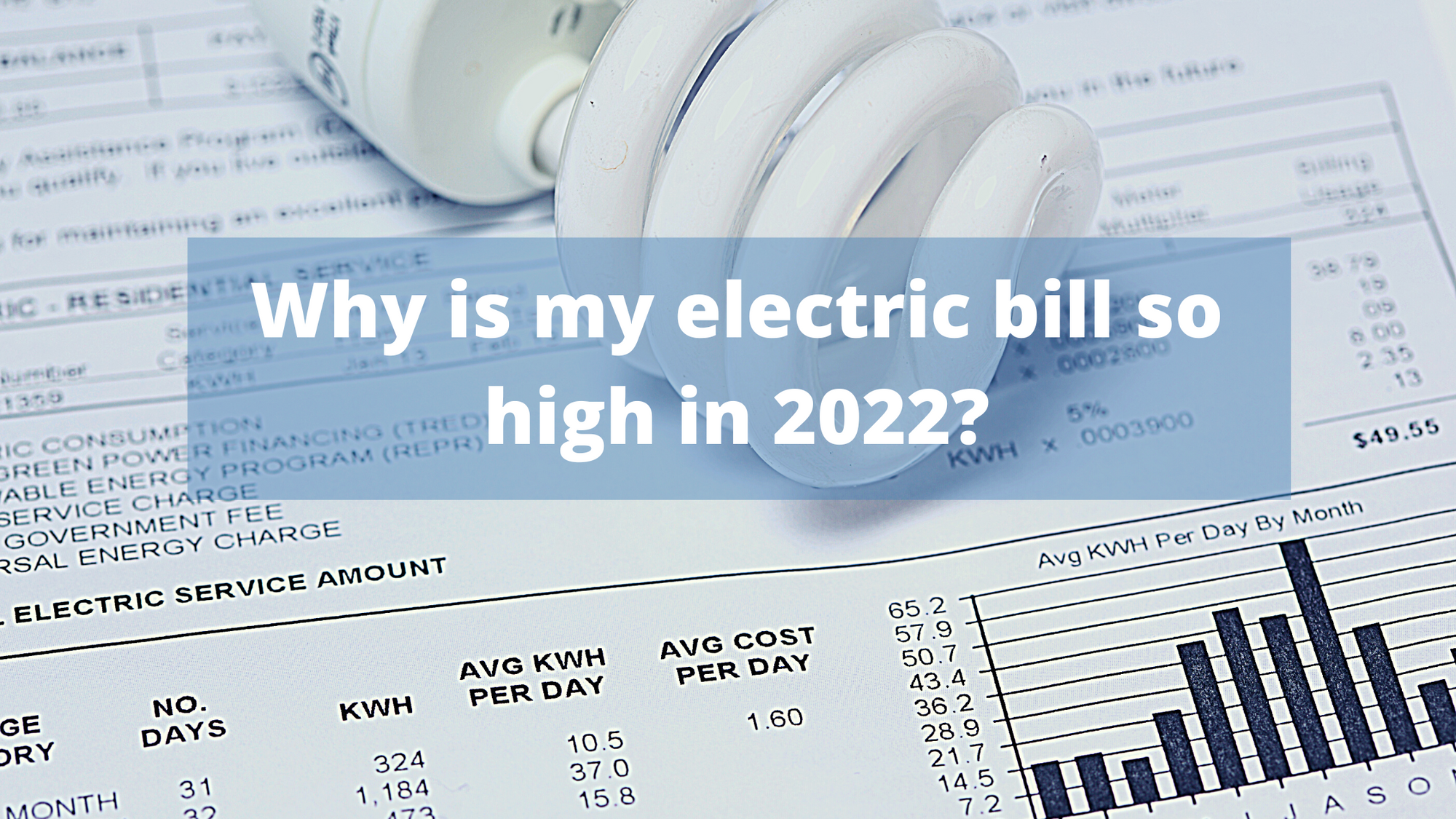 Cover Image for Why is my electric bill so high in 2022?