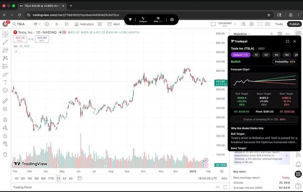 image of Tradepal image of Tradepal