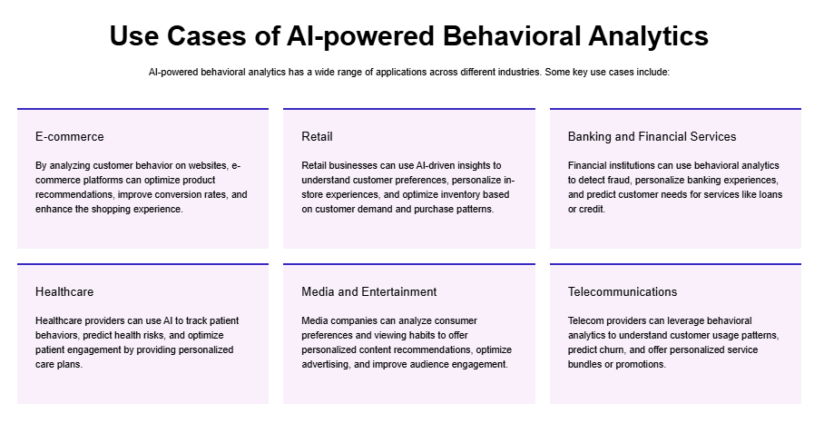 image of AI Behavioral Analytics Solution image of AI Behavioral Analytics Solution