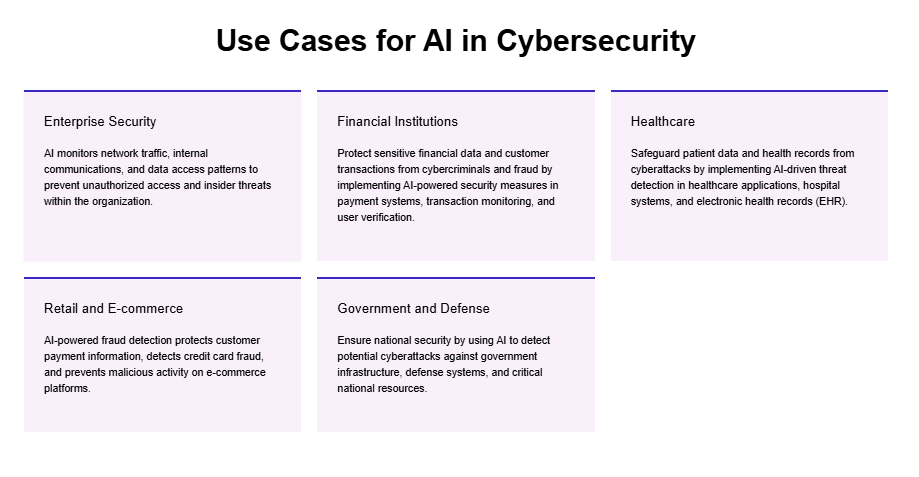 image of AI Cybersecurity Solutions image of AI Cybersecurity Solutions