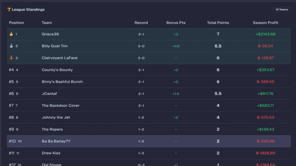image of Fantasy Gambling League image of Fantasy Gambling League