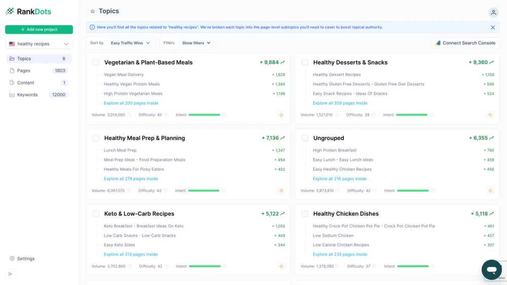 image of RankDots image of RankDots