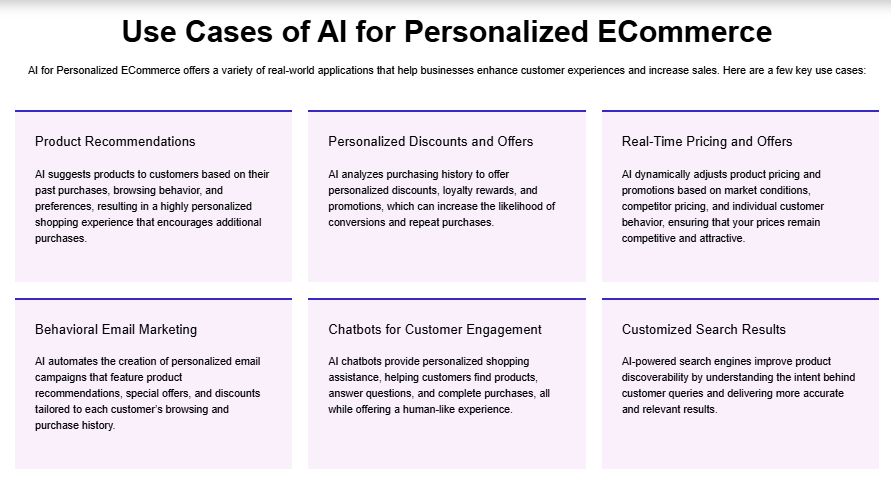 image of AI for Personalized eCommerce