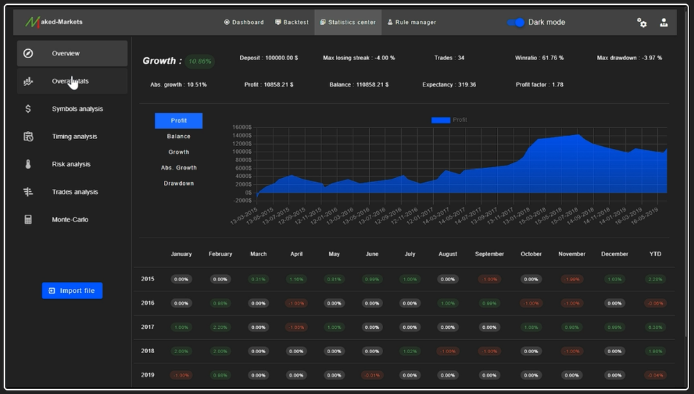 image of Naked-Markets