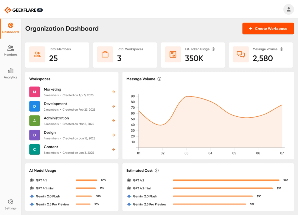 image of Geekflare Connect