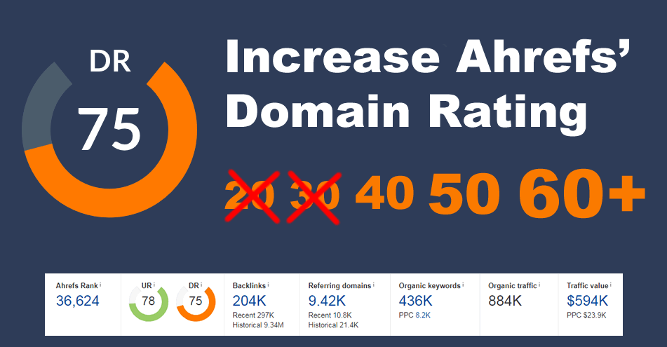 image of Increase Domain Rating