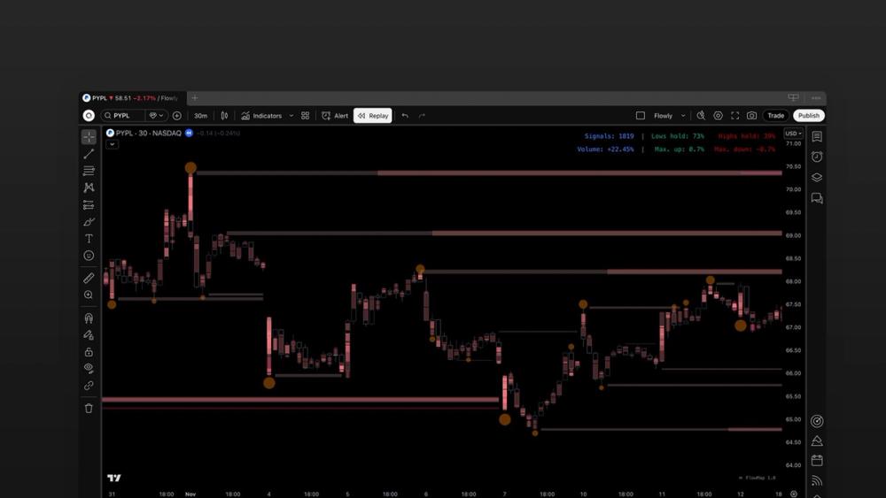 image of Flowly Indicators