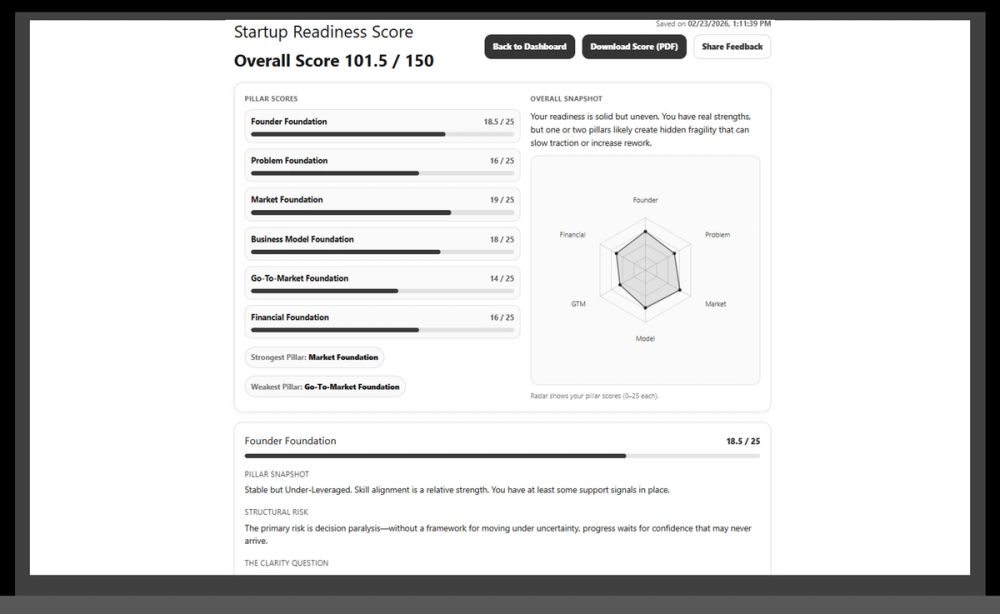 image of Startup Readiness Score