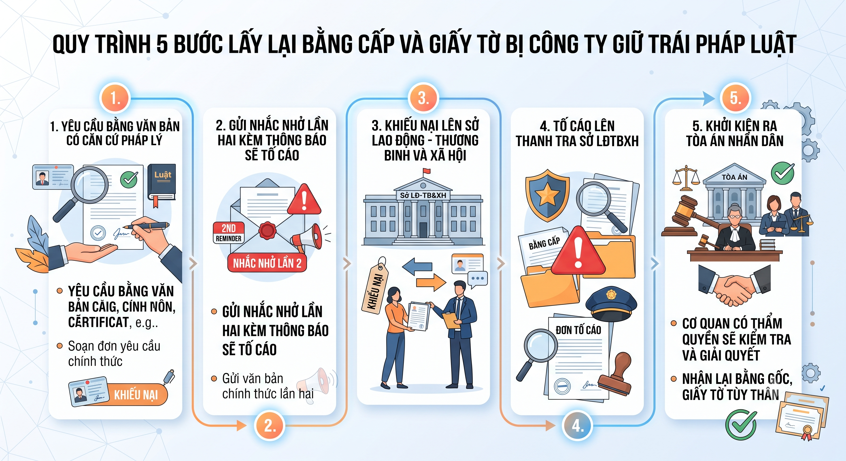 Quy trình lấy lại bằng cấp bị công ty giữ - từng bước thực tế