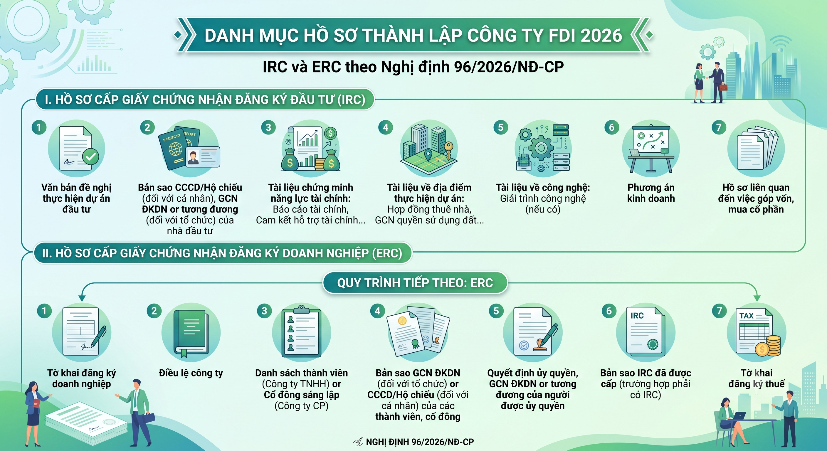 Hồ sơ thành lập công ty có vốn nước ngoài tại Việt Nam 2026 - danh mục tài liệu IRC và ERC