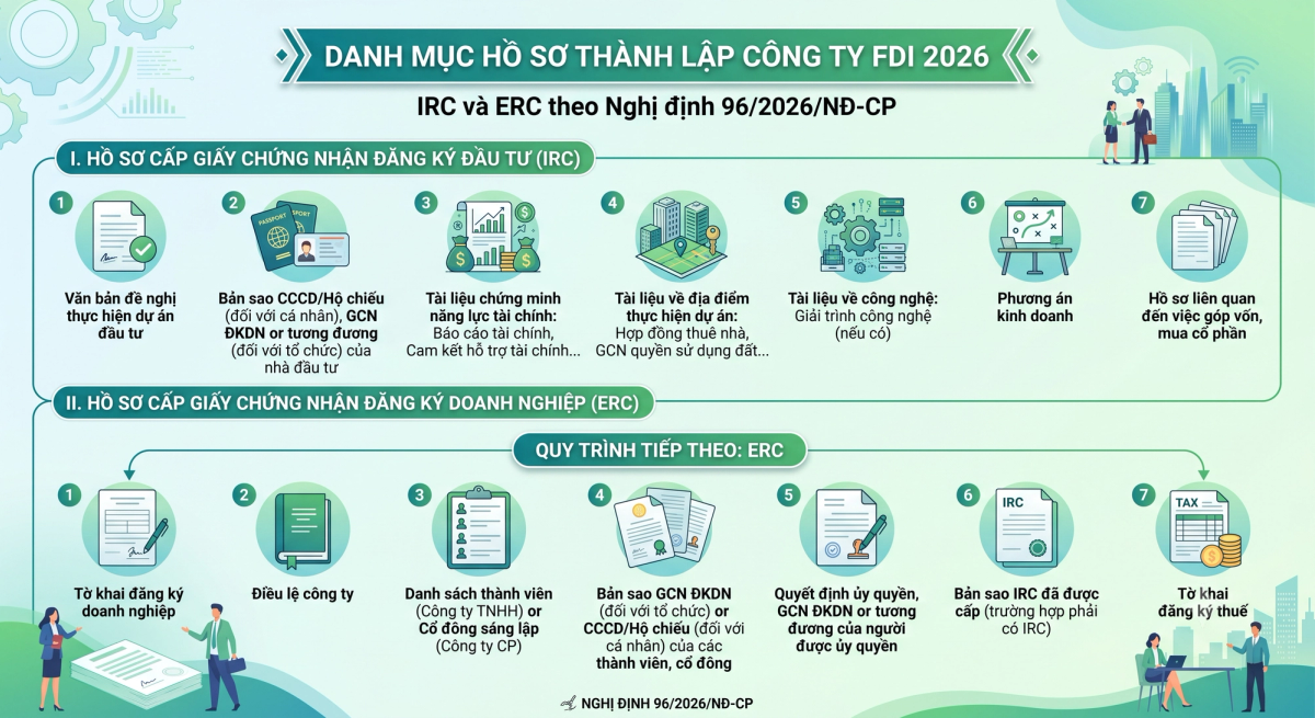 Hồ sơ thành lập công ty có vốn nước ngoài tại Việt Nam 2026 - danh mục tài liệu IRC và ERC