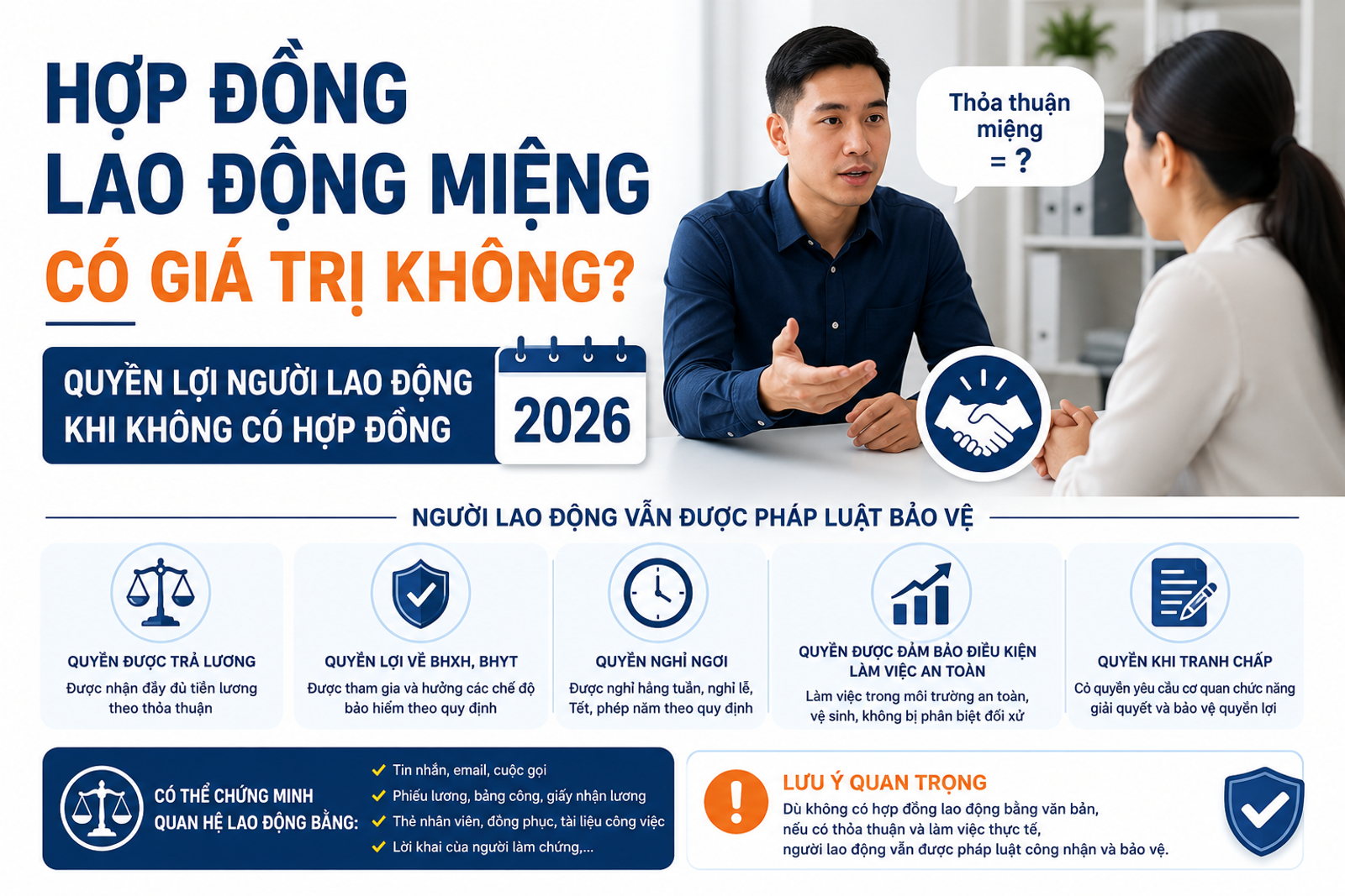Hợp Đồng Lao Động Miệng Có Giá Trị Không? Quyền Lợi Người Lao Động Khi Không Có Hợp Đồng 2026