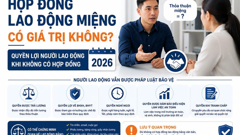 Hợp Đồng Lao Động Miệng Có Giá Trị Không? Quyền Lợi Người Lao Động Khi Không Có Hợp Đồng 2026