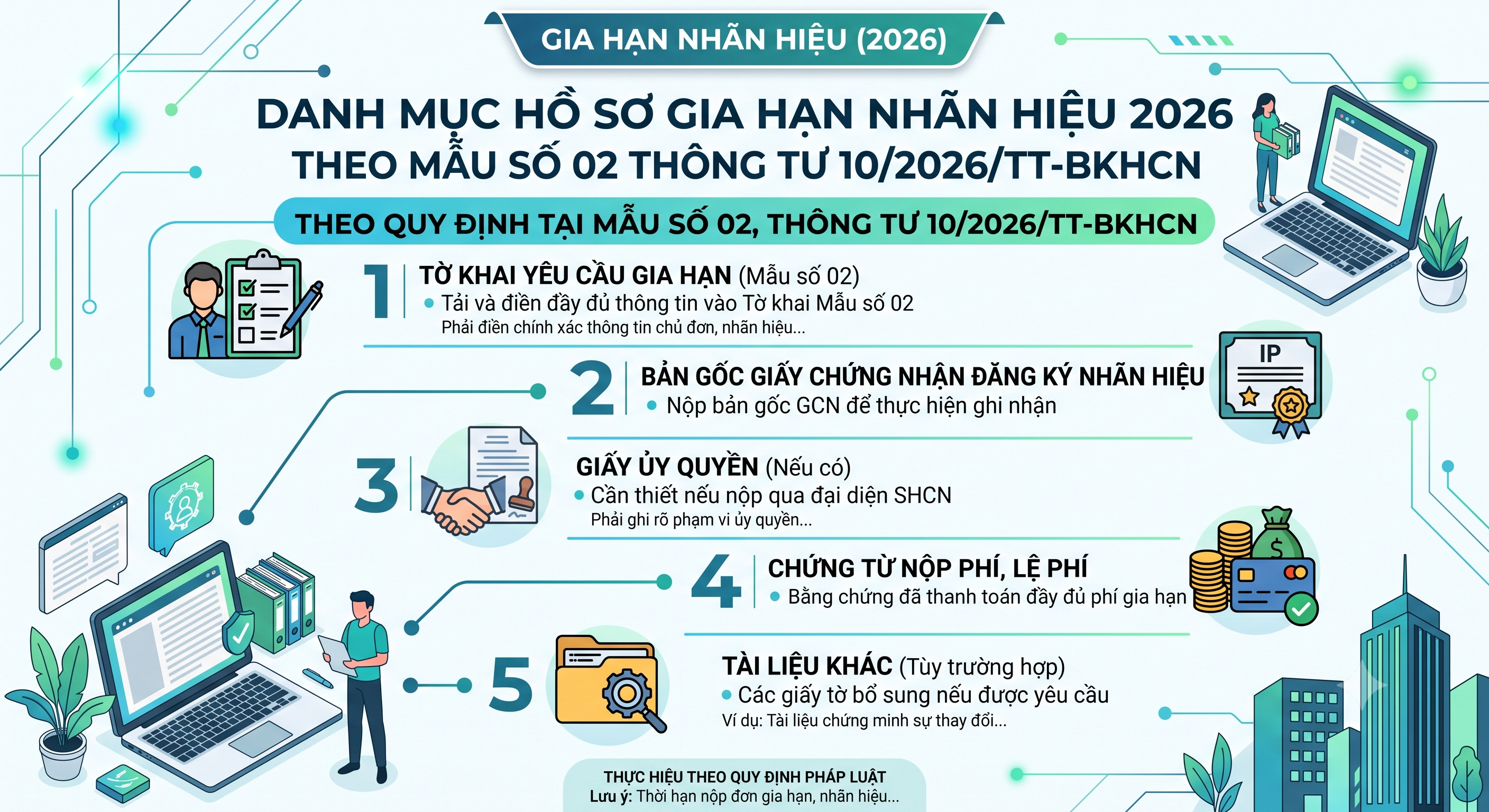 Hồ sơ gia hạn văn bằng bảo hộ nhãn hiệu 2026 - danh mục tài liệu cần chuẩn bị theo TT 10/2026/TT-BKHCN