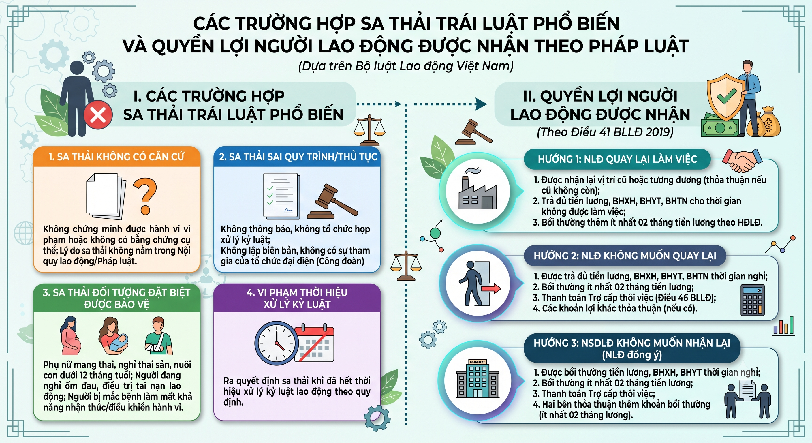 Các trường hợp sa thải người lao động trái luật và quyền bồi thường theo Điều 41 BLLĐ 2019