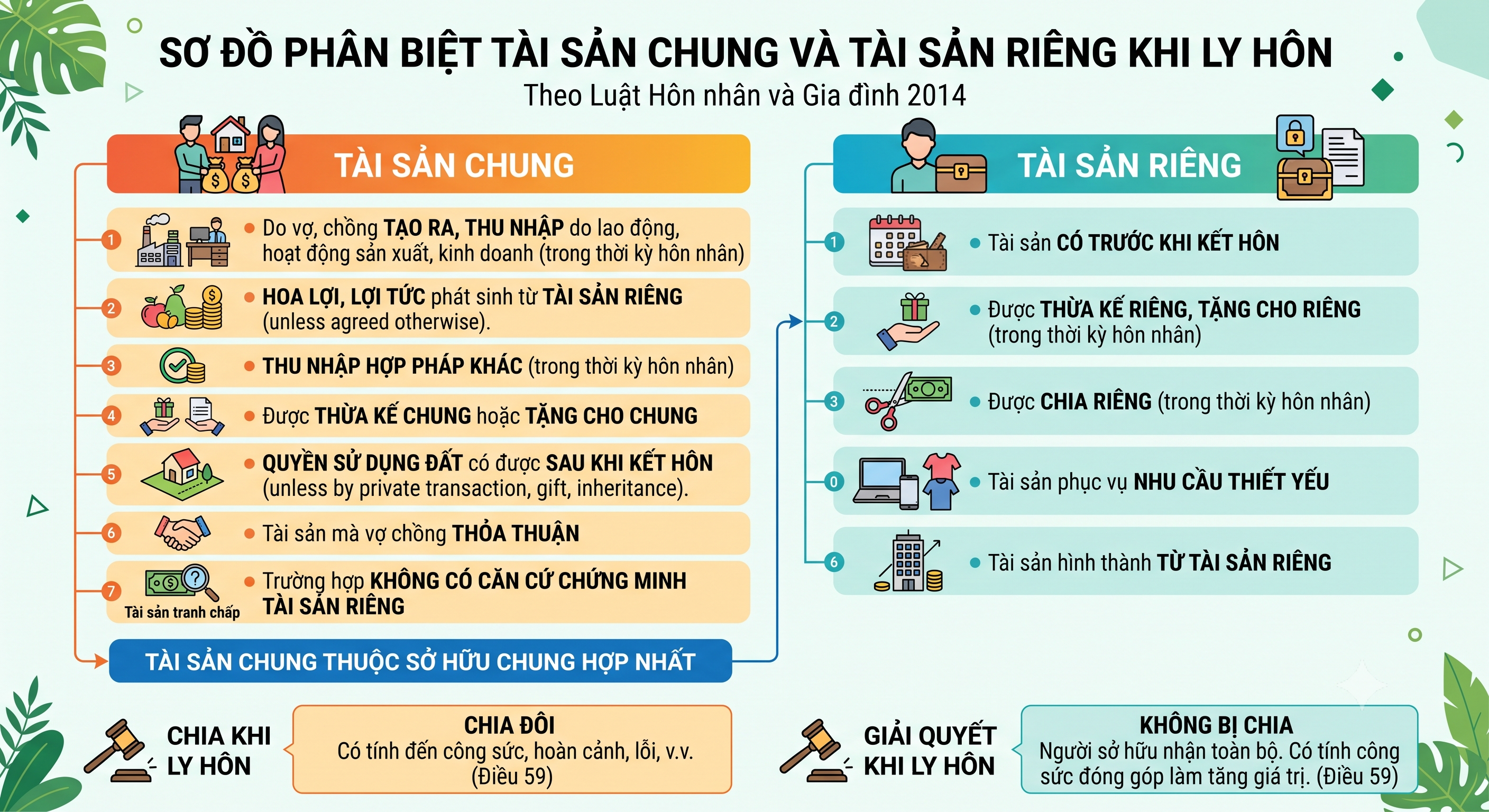 Phân biệt tài sản chung và tài sản riêng của vợ chồng khi ly hôn theo Luật Hôn nhân 2014