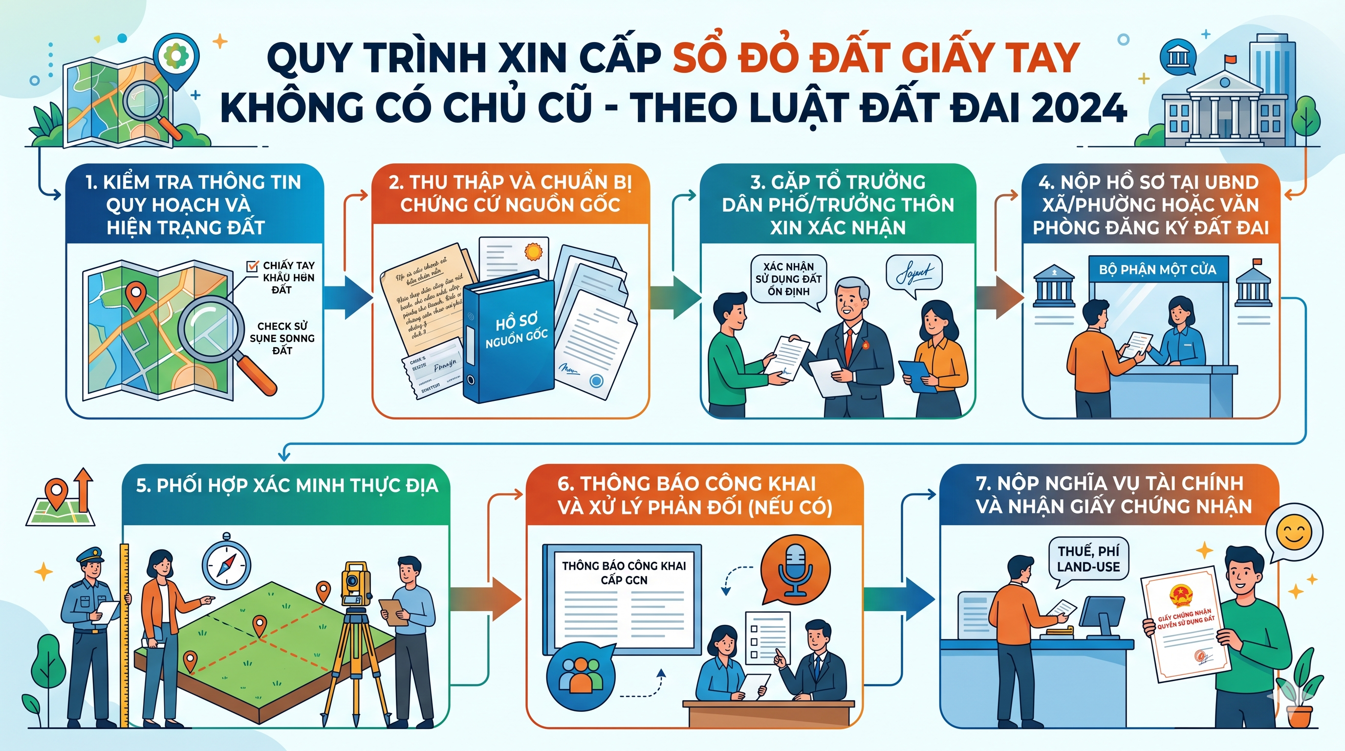 Thủ tục cấp sổ đỏ đất giấy tay không có chủ cũ - quy trình từng bước theo Luật Đất đai 2024