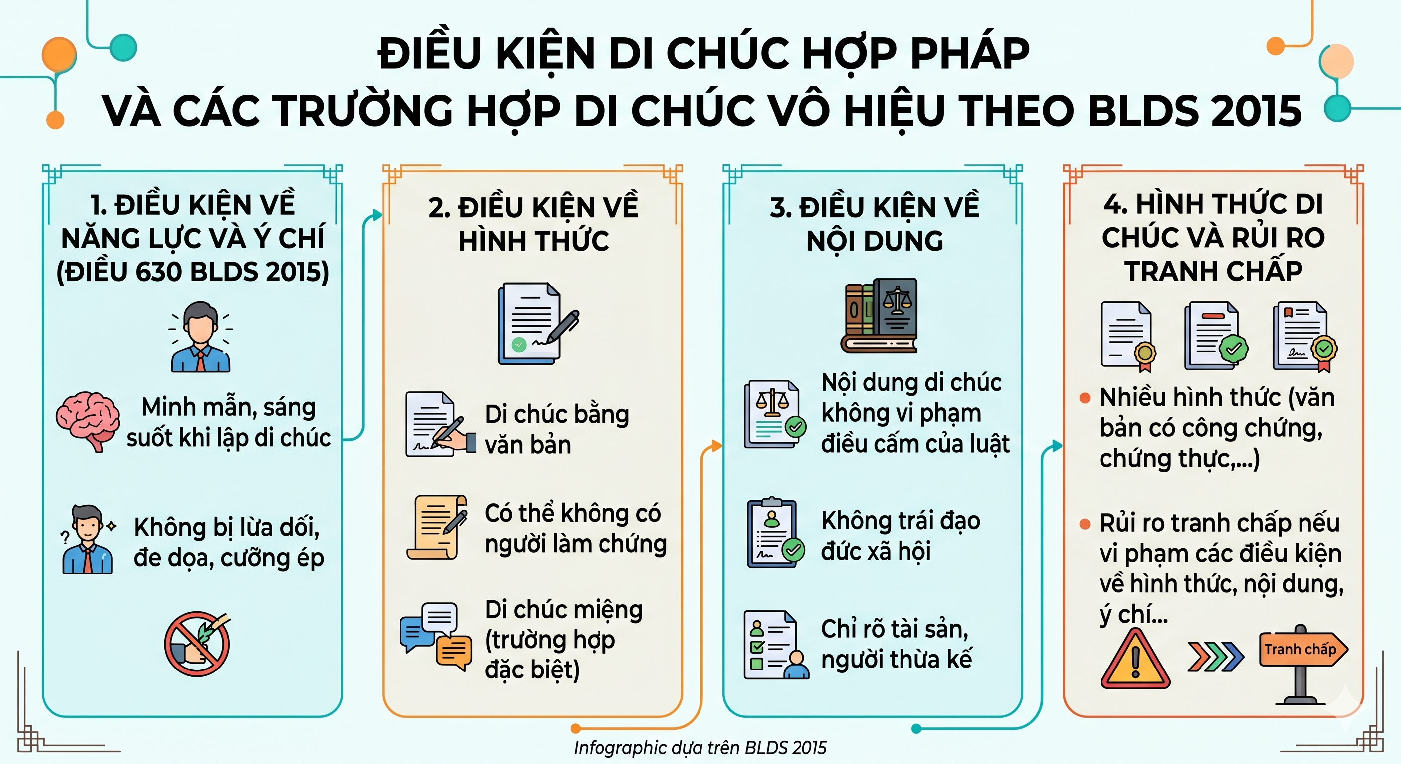 Điều kiện di chúc hợp pháp theo pháp luật - các trường hợp di chúc vô hiệu theo BLDS 2015