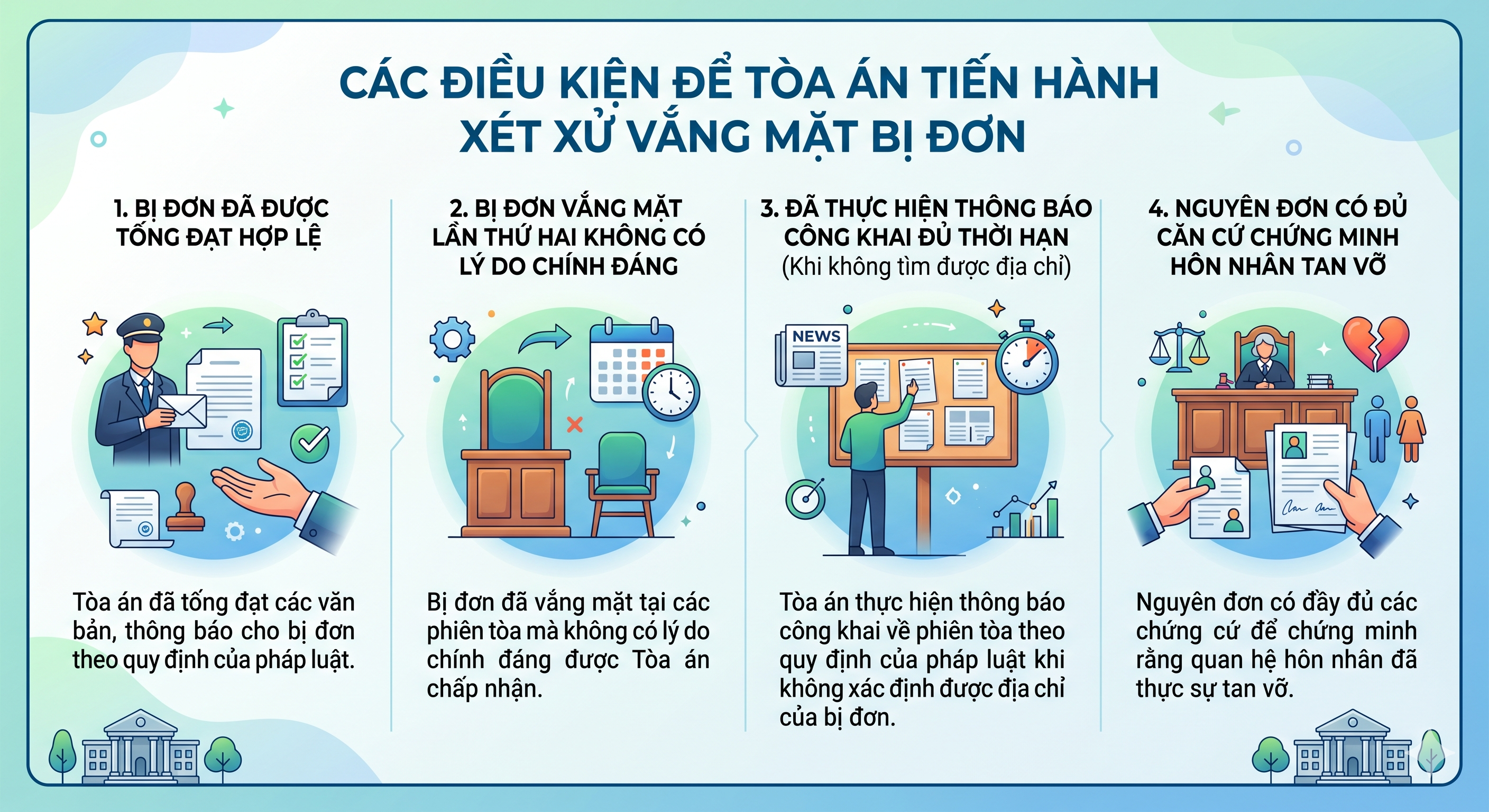Điều kiện để tòa án xét xử vắng mặt bị đơn trong vụ ly hôn đơn phương