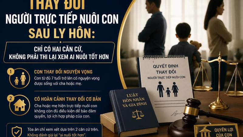 Thay Đổi Người Trực Tiếp Nuôi Con Sau Ly Hôn: Chỉ Có Hai Căn Cứ, Không Phải Thi Lại Xem Ai Nuôi Tốt Hơn