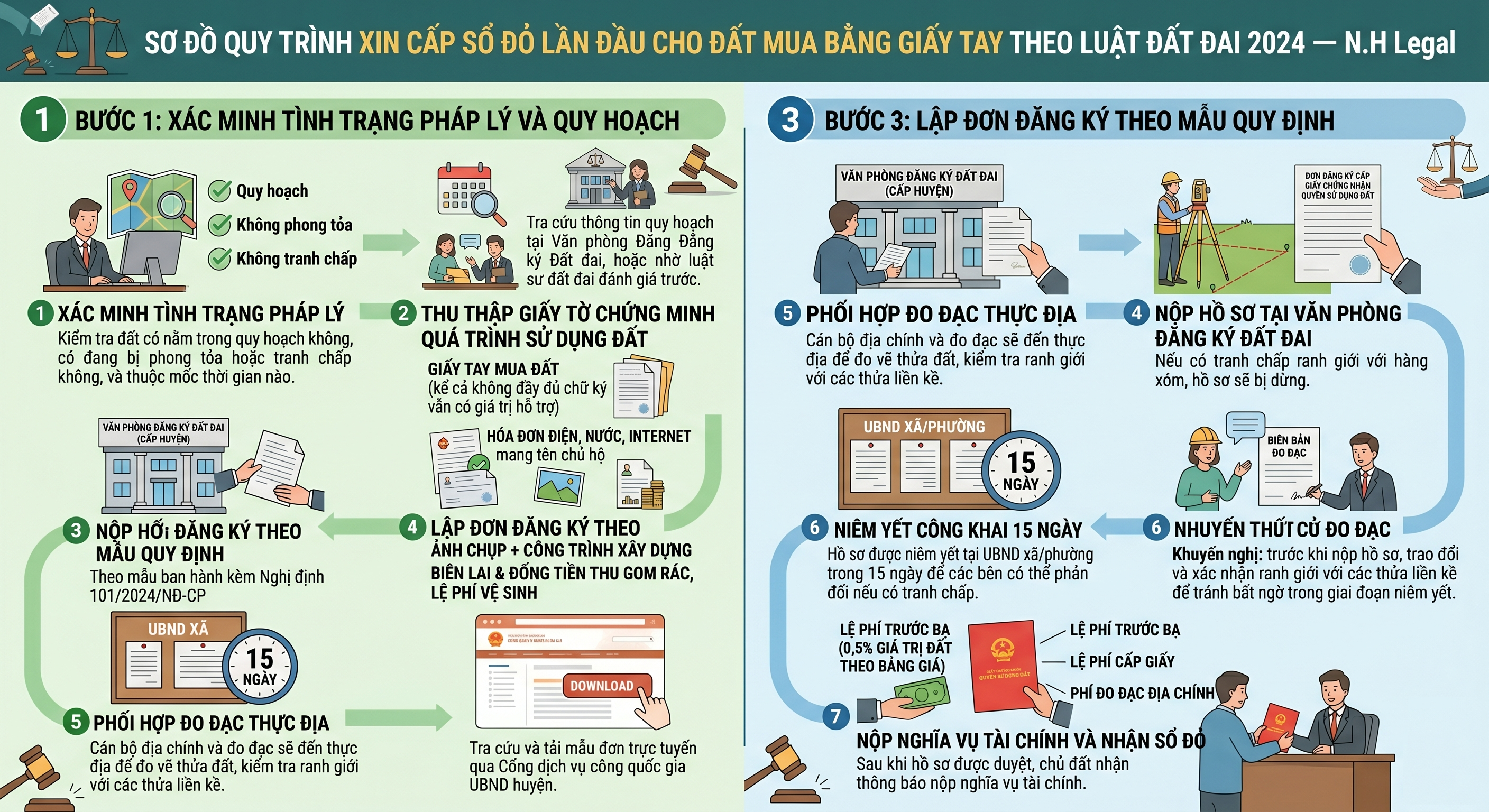 Bảng chi phí hợp thức hóa đất giấy tay và cấp sổ đỏ lần đầu năm 2026 - N.H Legal