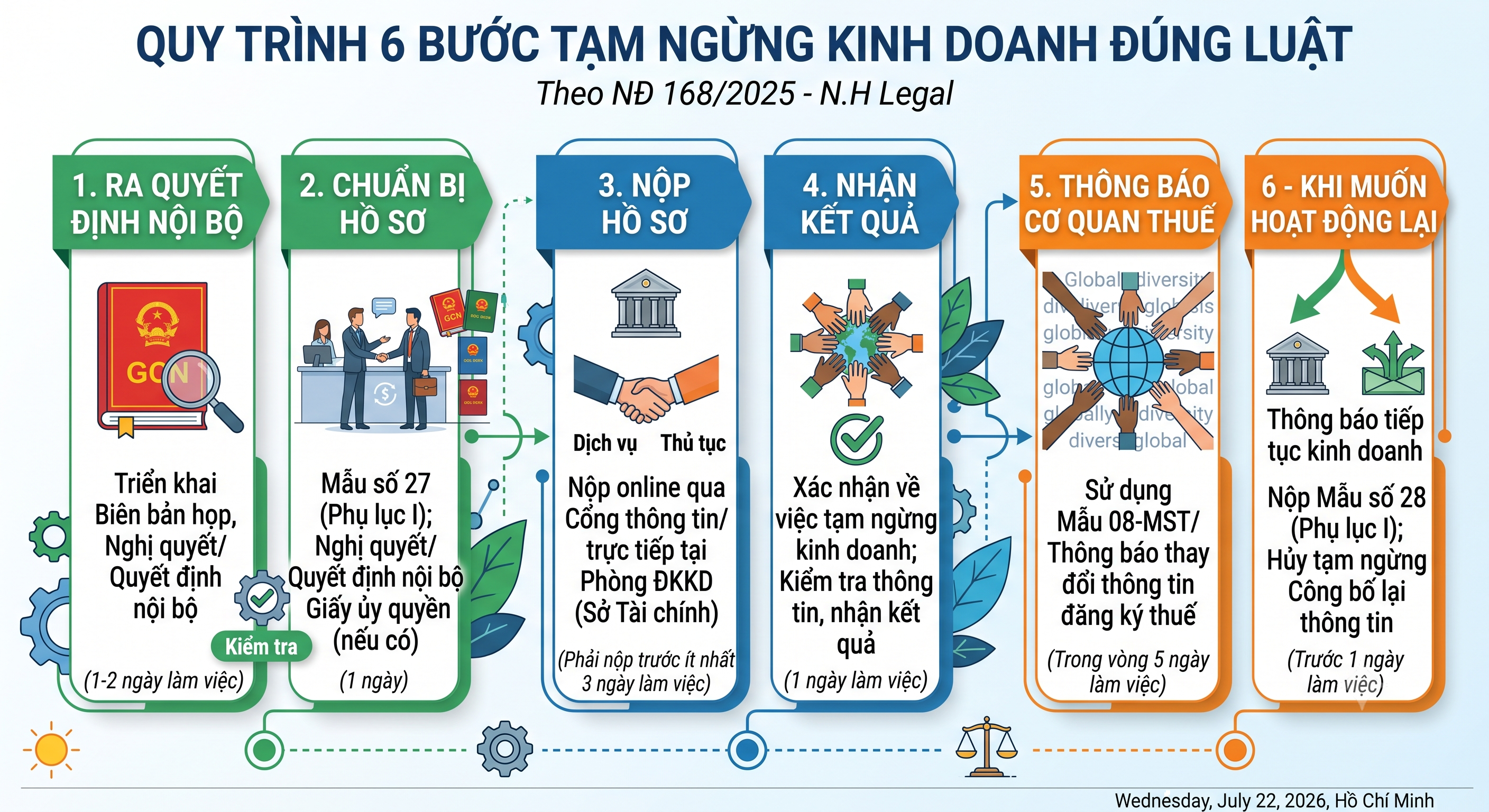 Quy trình tạm ngừng kinh doanh từng bước 2026