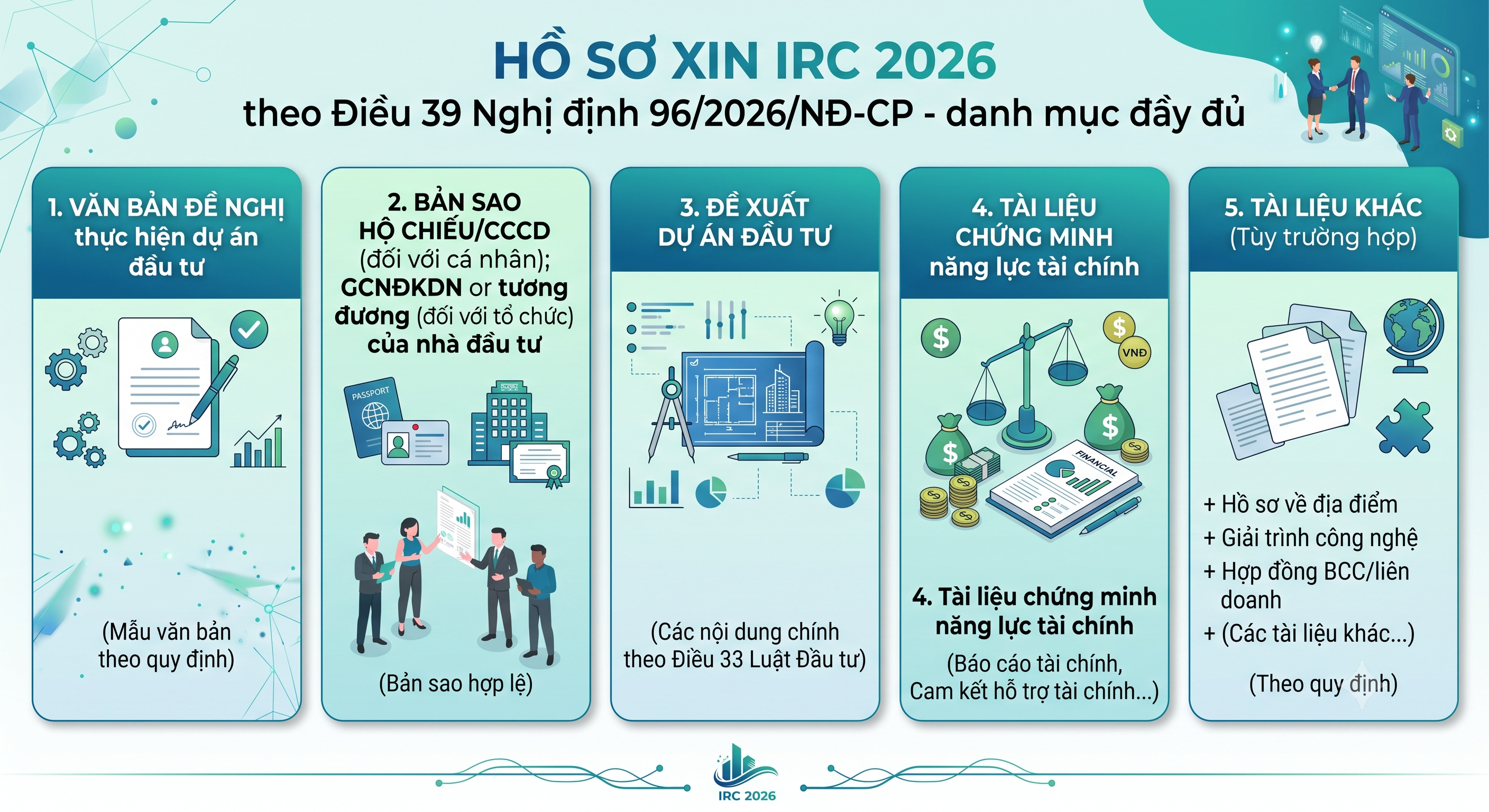 Hồ sơ xin giấy chứng nhận đăng ký đầu tư IRC 2026 - danh mục tài liệu theo Điều 39 Nghị định 96/2026/NĐ-CP