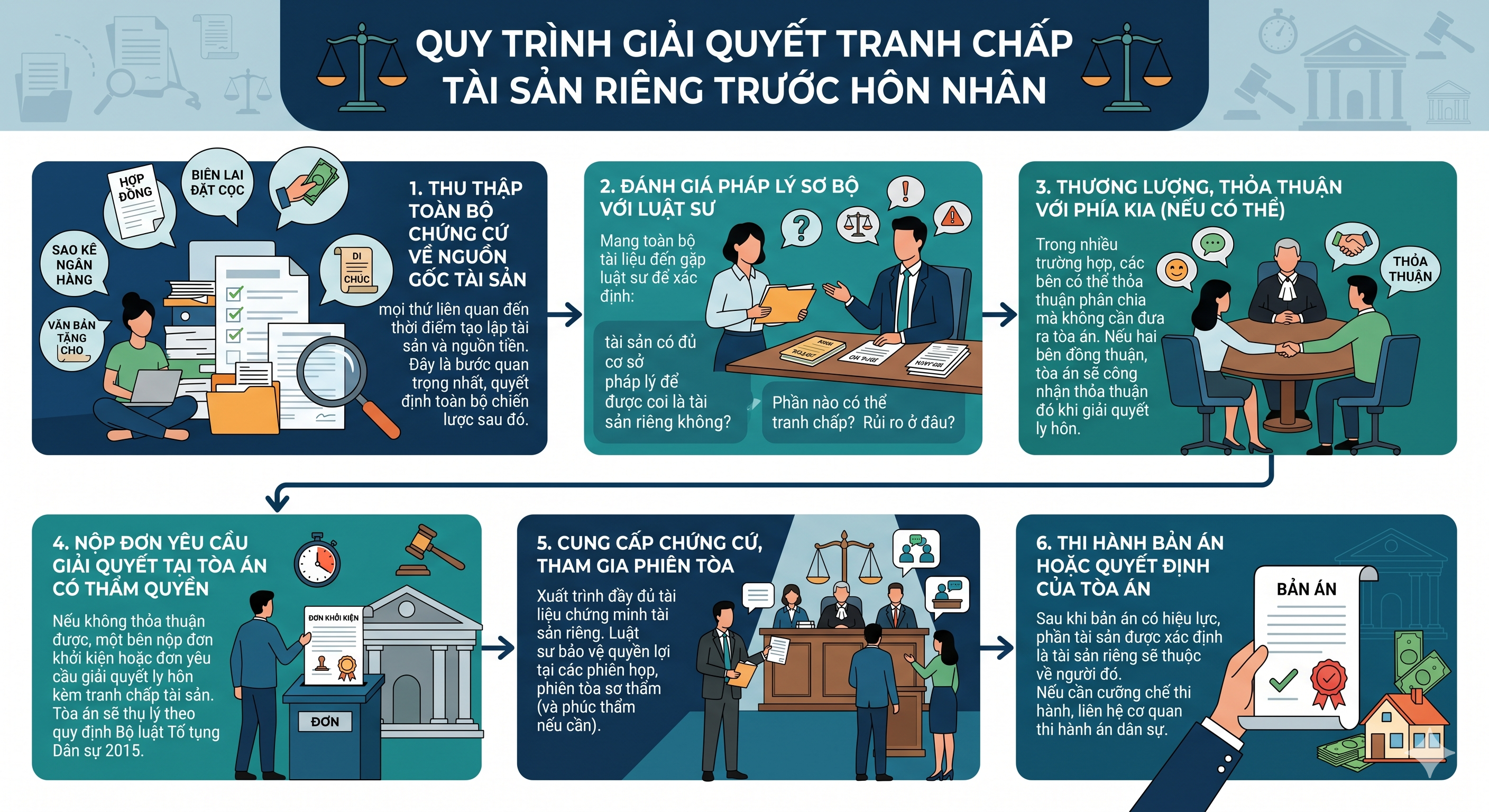 Quy trình giải quyết tranh chấp tài sản riêng trước hôn nhân khi ly hôn