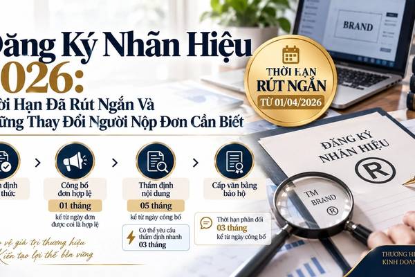 Đăng Ký Nhãn Hiệu 2026: Thời Hạn Đã Rút Ngắn Và Những Thay Đổi Người Nộp Đơn Cần Biết