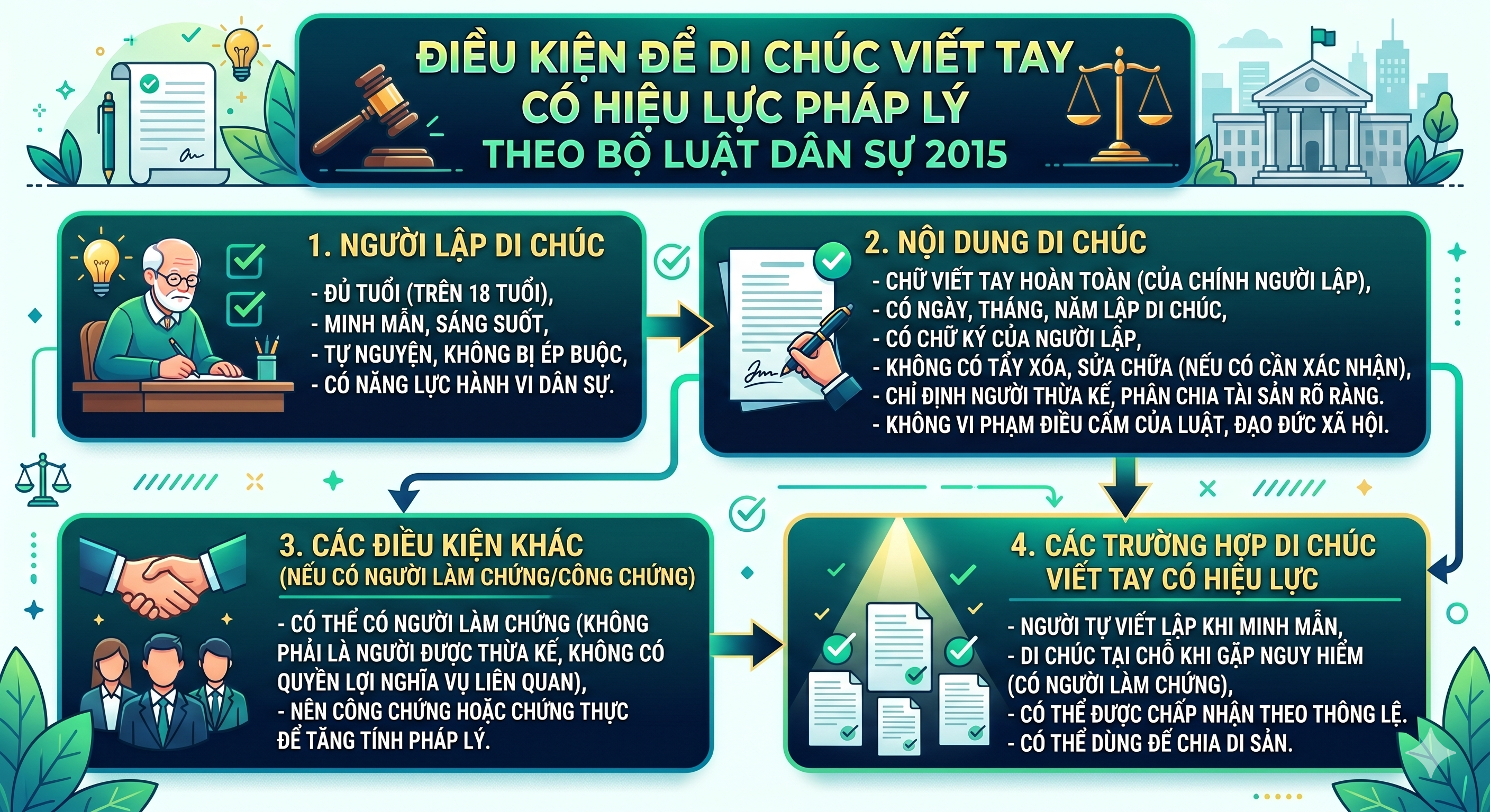 Điều kiện để di chúc viết tay có hiệu lực pháp lý theo Bộ luật Dân sự 2015 - N.H Legal