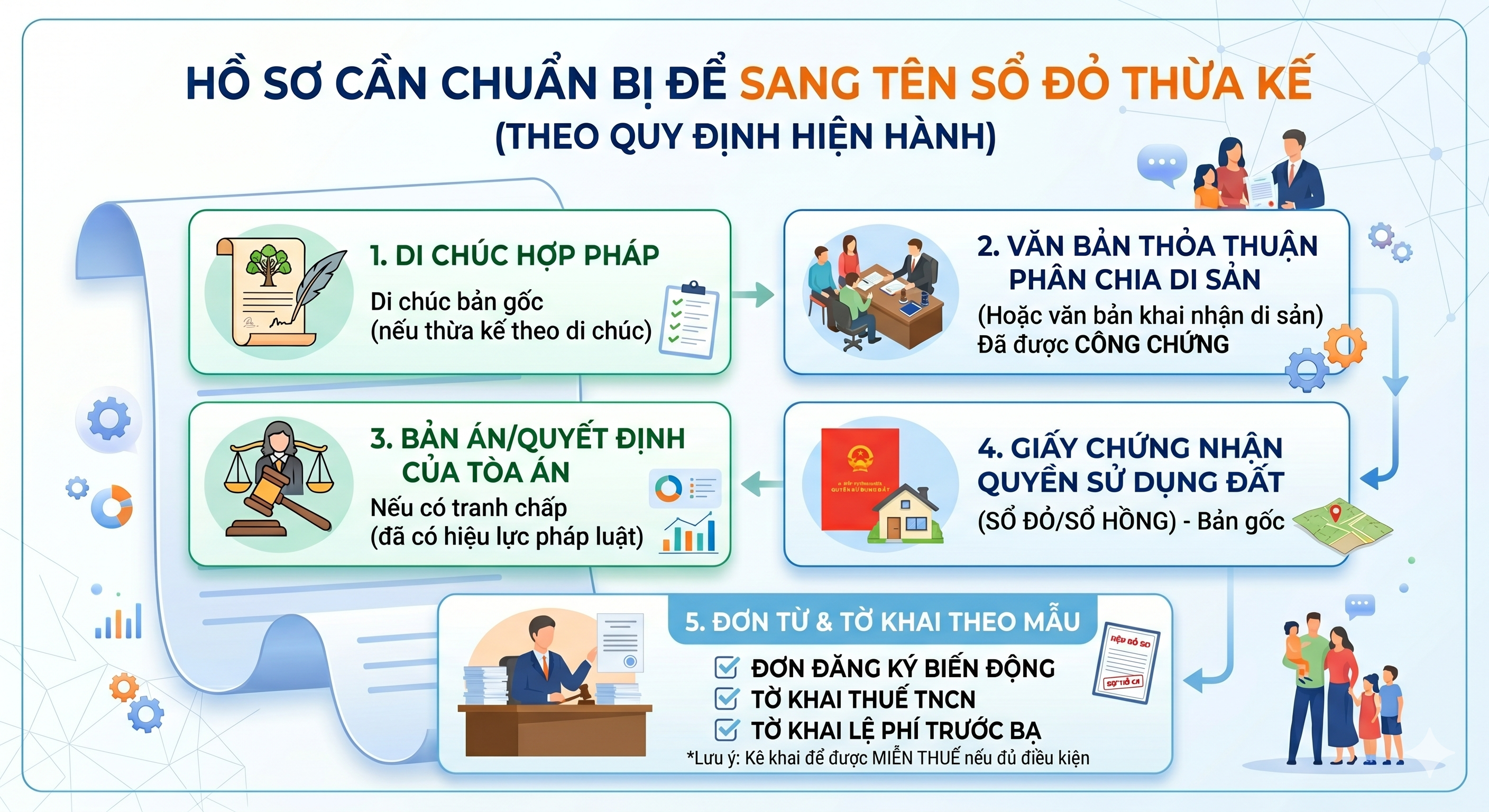 Hồ sơ sang tên sổ đỏ thừa kế - danh sách giấy tờ cần chuẩn bị theo quy định 2026