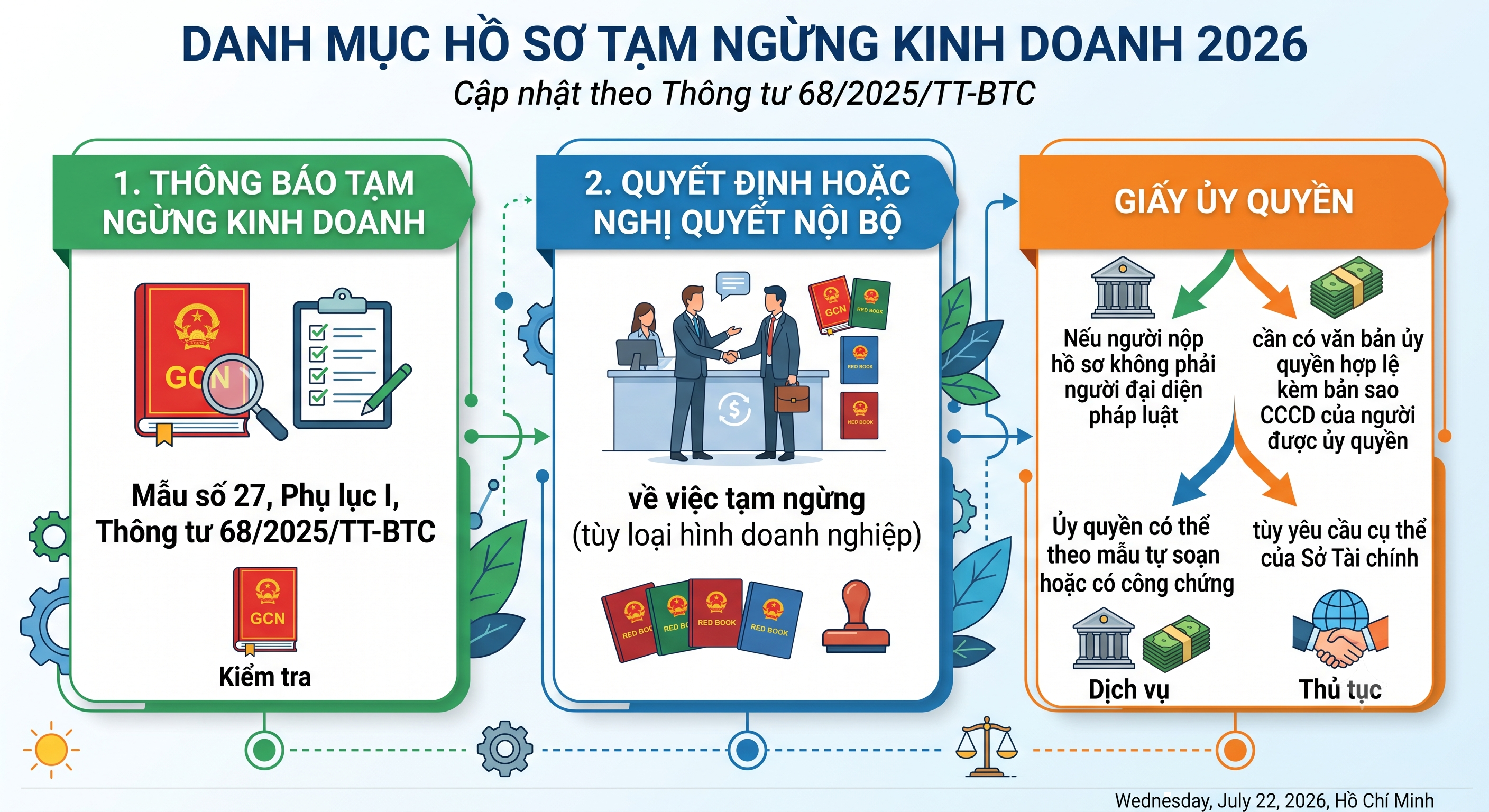 Hồ sơ tạm ngừng kinh doanh 2026 gồm những gì