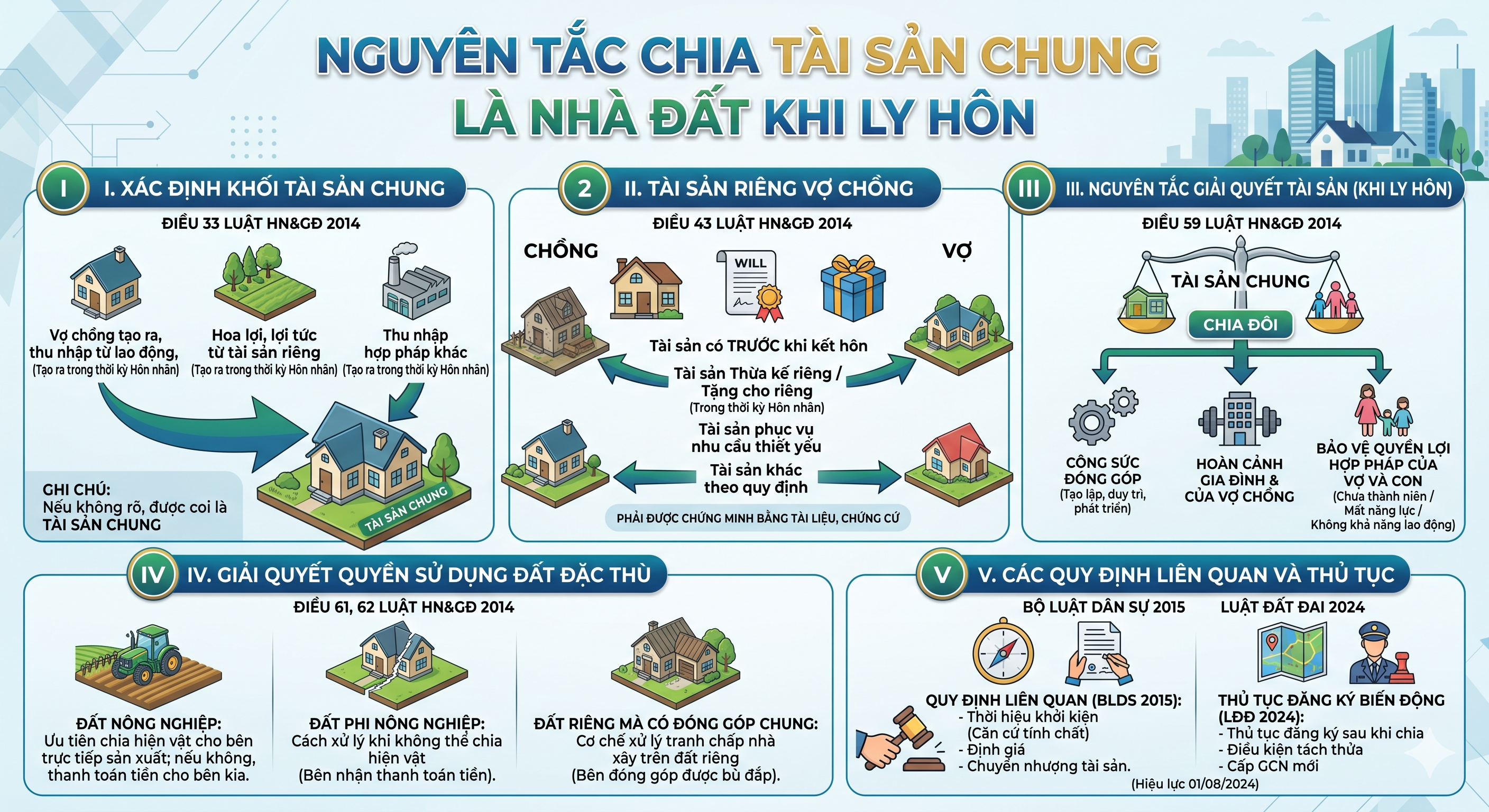 Nguyên tắc chia tài sản nhà đất khi ly hôn theo Luật Hôn nhân và Gia đình 2014