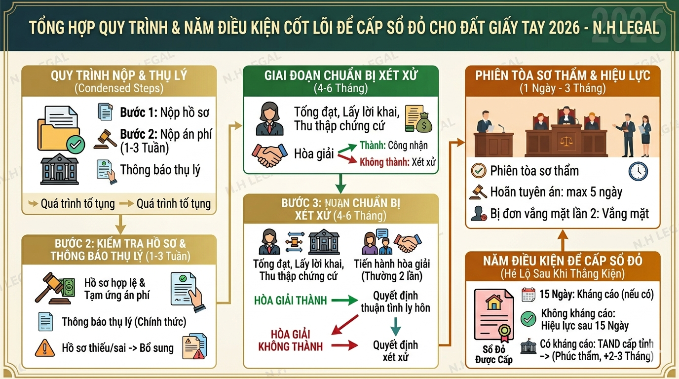Điều kiện làm sổ đỏ đất giấy tay theo Luật Đất đai 2024