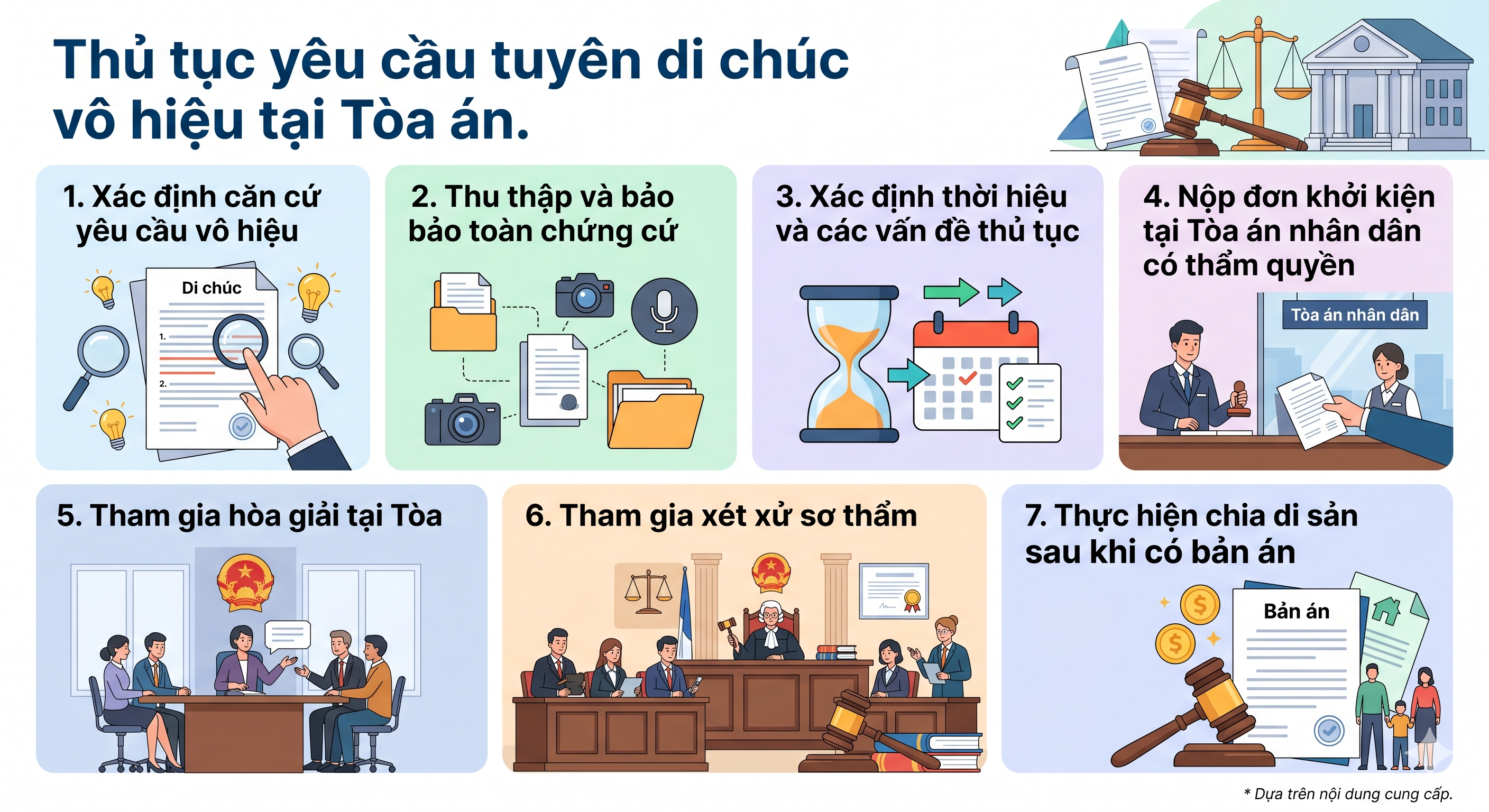 Thủ tục yêu cầu hủy di chúc vô hiệu tại Tòa án - quy trình từng bước theo pháp luật 2026