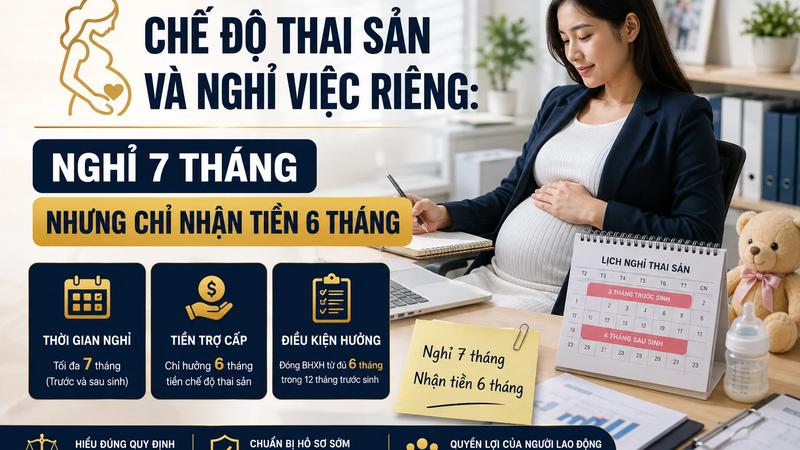 Chế Độ Thai Sản Và Nghỉ Việc Riêng: Nghỉ 7 Tháng Nhưng Chỉ Nhận Tiền 6 Tháng