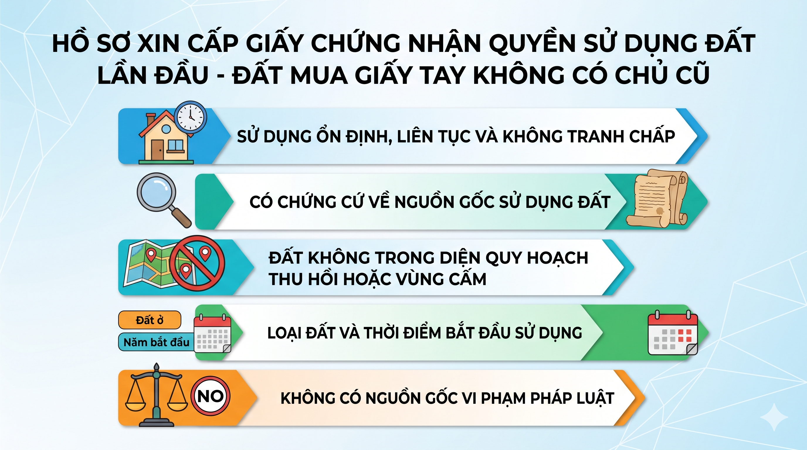 Hồ sơ xin cấp giấy chứng nhận quyền sử dụng đất lần đầu khi mua đất giấy tay không có chủ cũ
