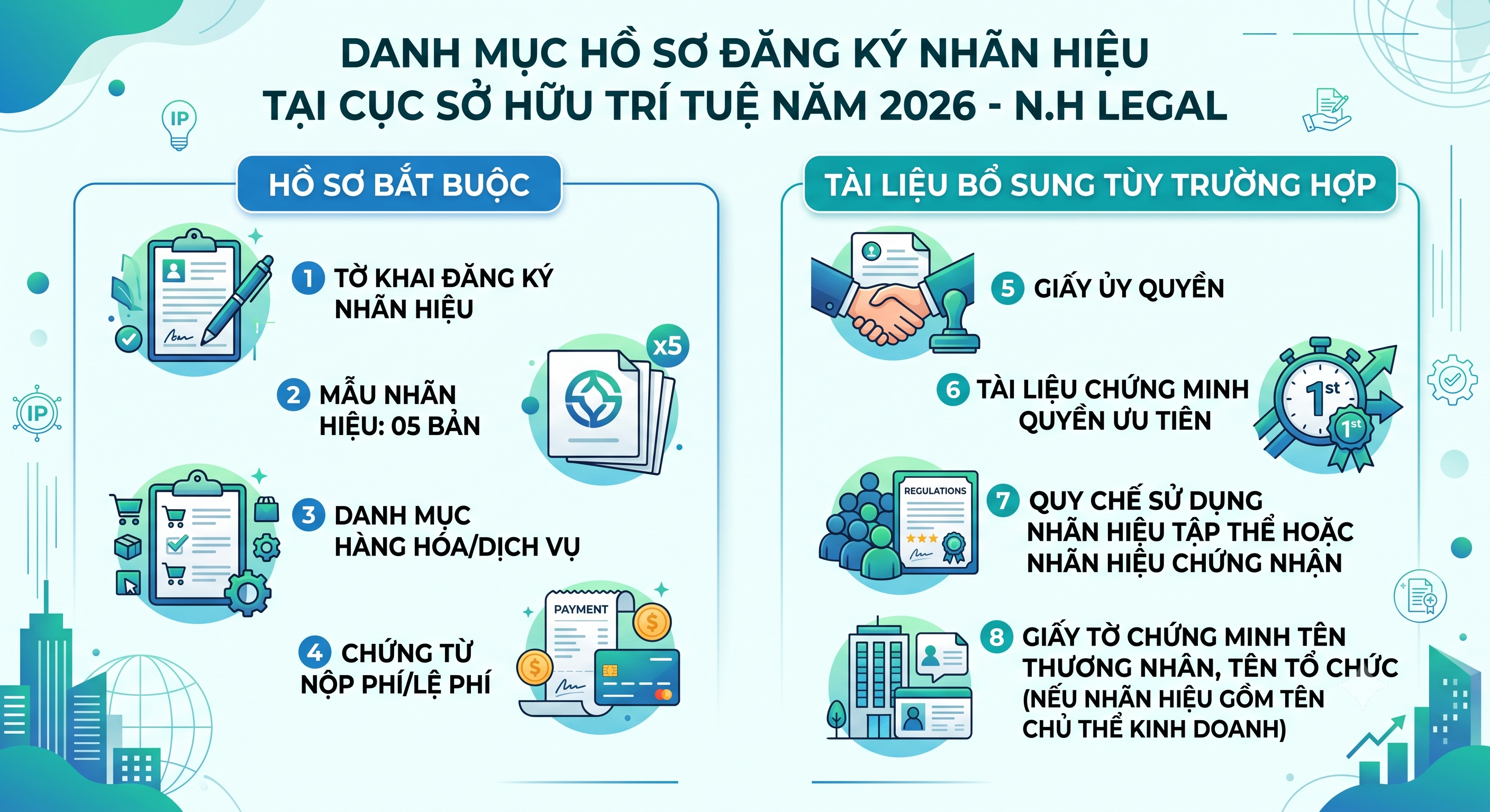 Hồ sơ đăng ký nhãn hiệu 2026 gồm những gì