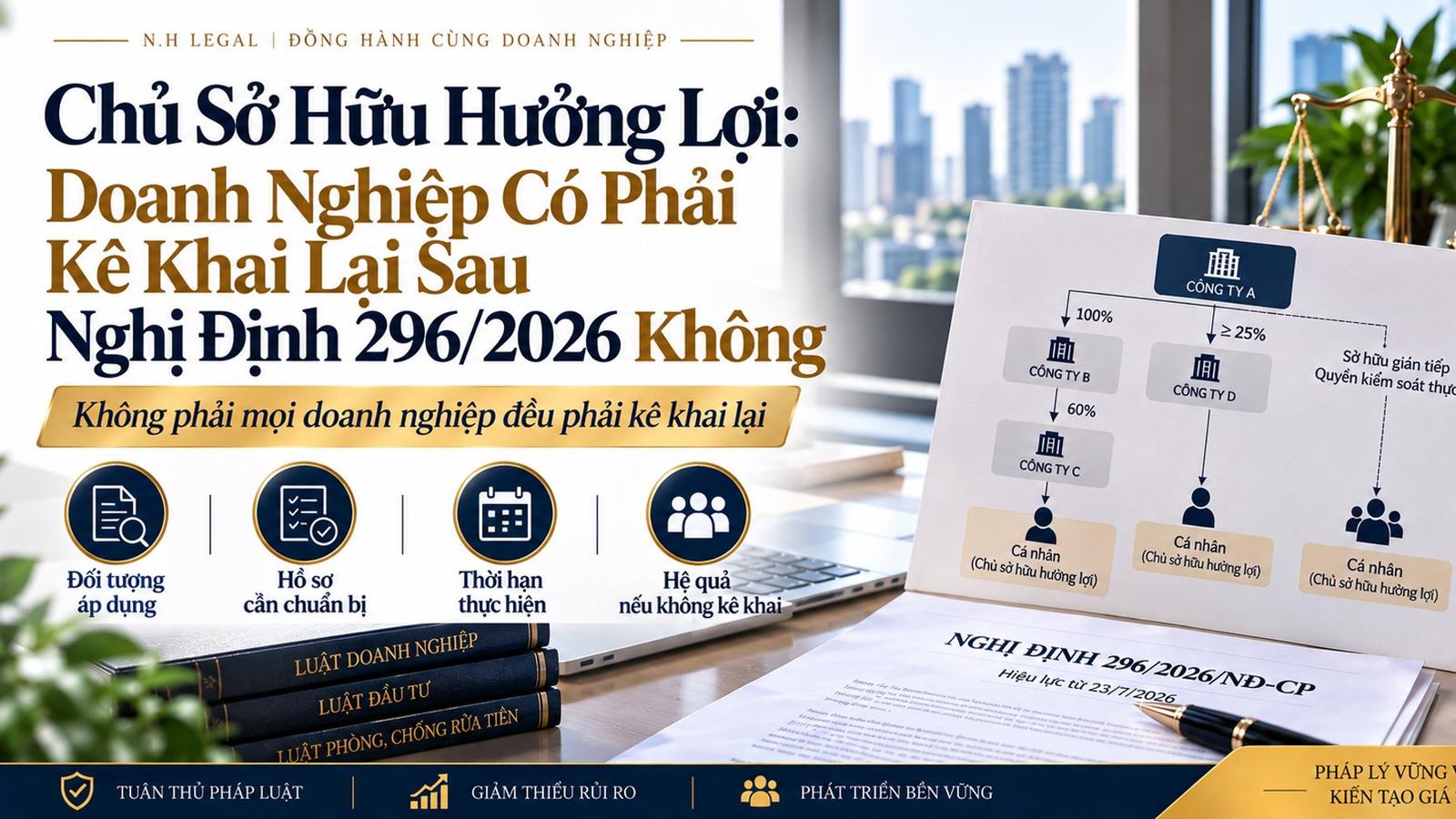 Chủ Sở Hữu Hưởng Lợi: Doanh Nghiệp Có Phải Kê Khai Lại Sau Nghị Định 296/2026 Không