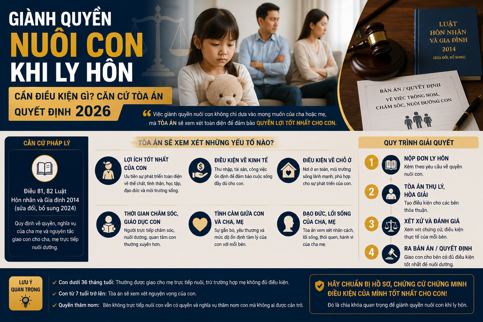 Giành Quyền Nuôi Con Khi Ly Hôn Cần Điều Kiện Gì? Căn Cứ Tòa Án Quyết Định 2026