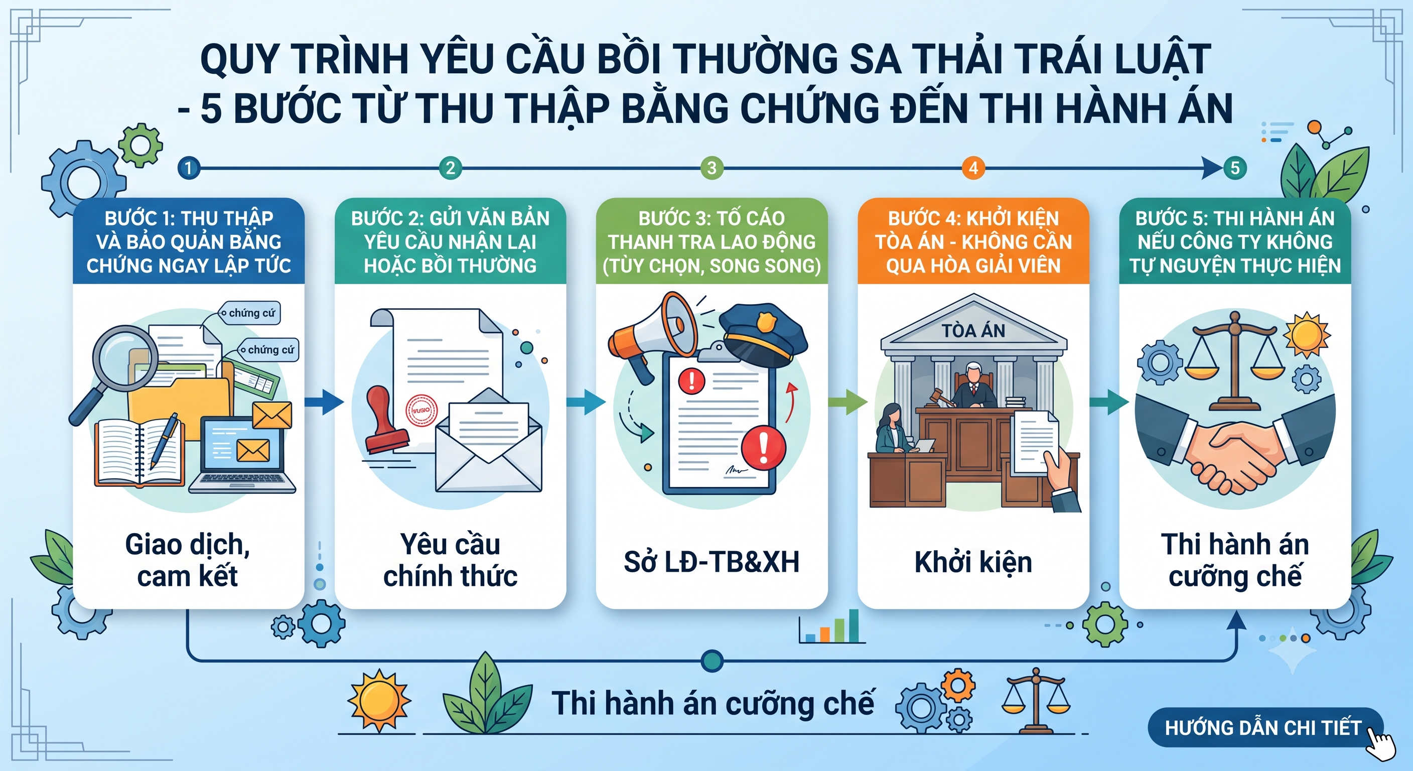 Quy trình yêu cầu bồi thường khi bị sa thải trái luật - từ thu thập bằng chứng đến khởi kiện tòa án