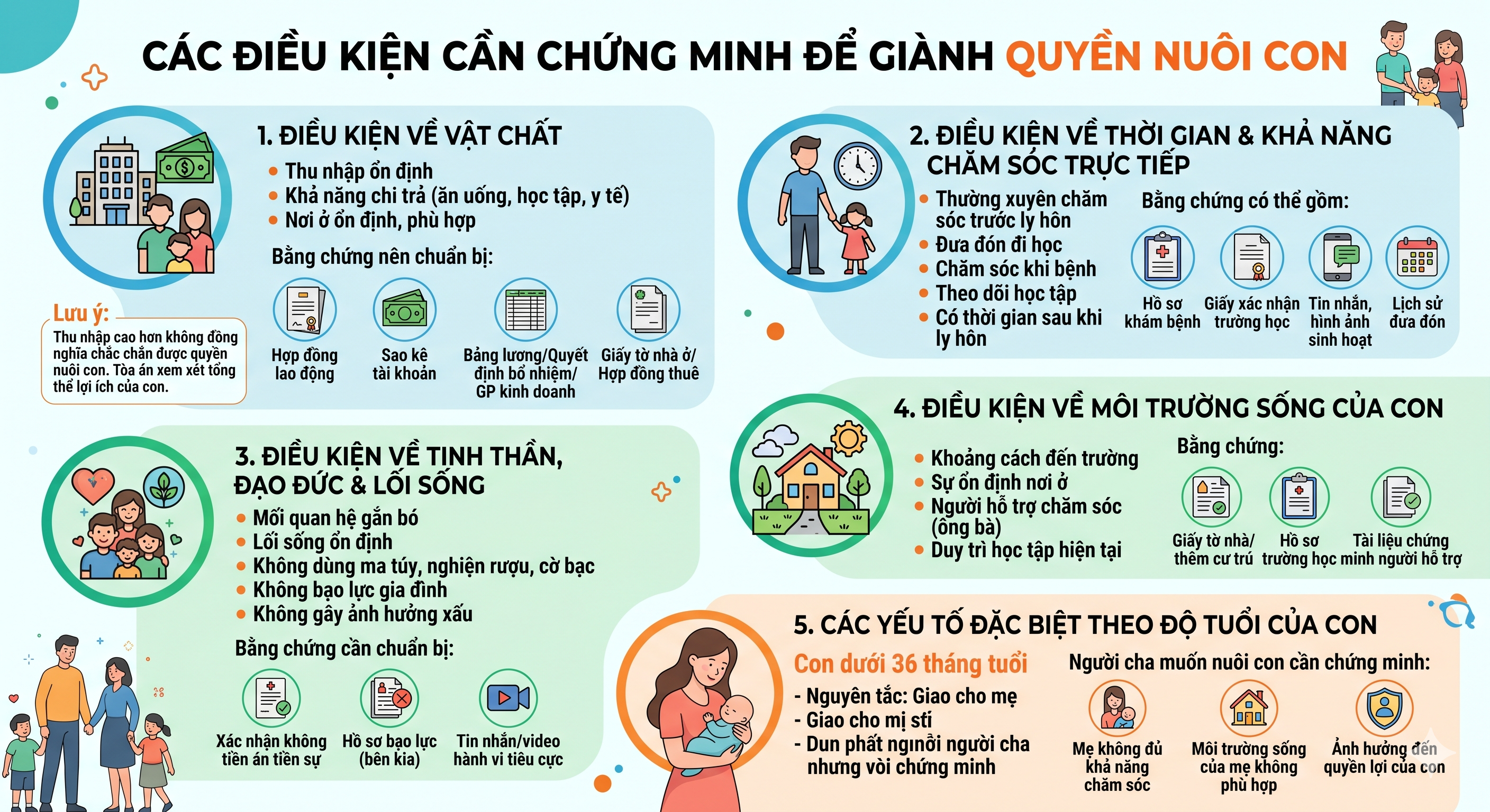 Các điều kiện và bằng chứng cần chuẩn bị để giành quyền nuôi con khi ly hôn theo Luật HN&GĐ 2014