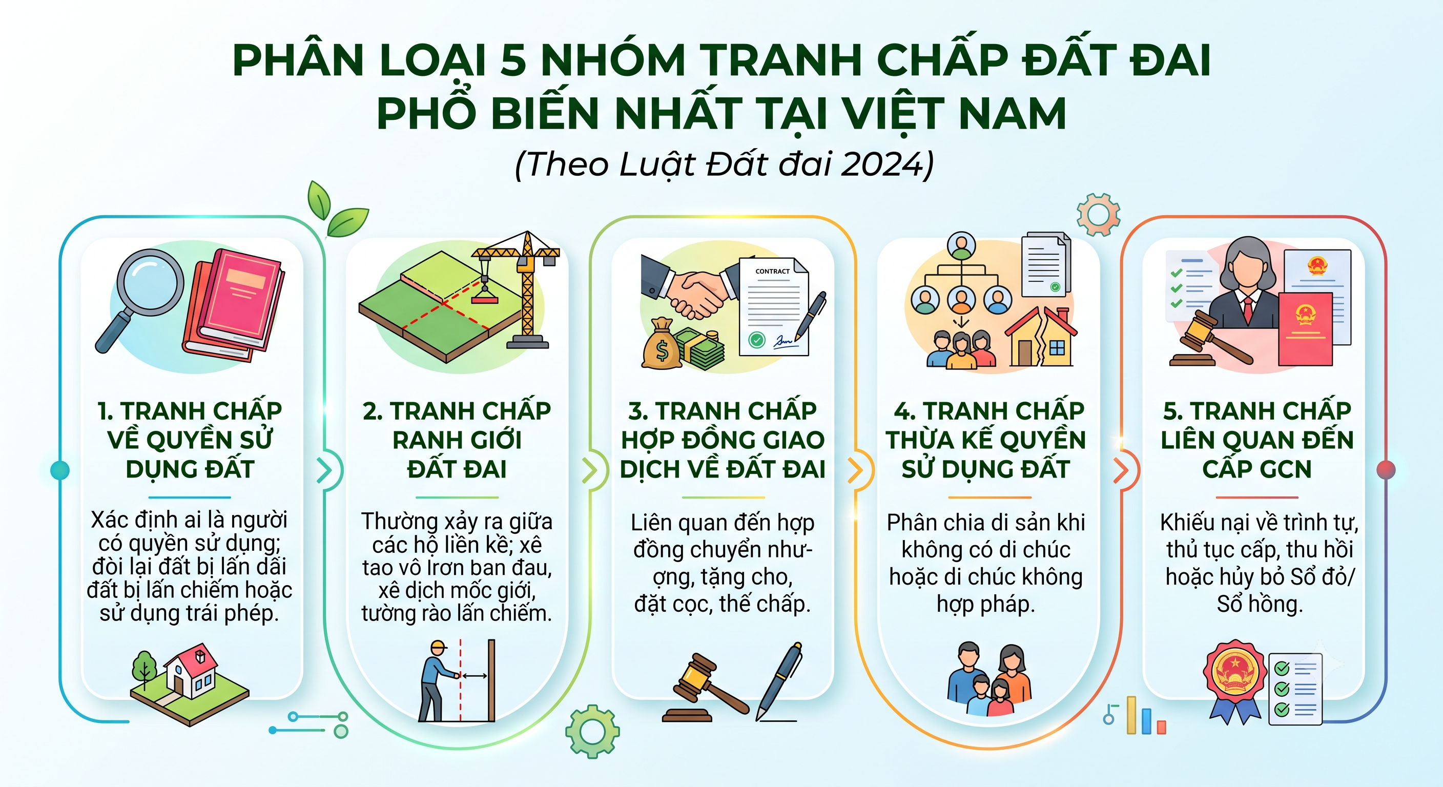Phân loại các loại tranh chấp đất đai phổ biến nhất tại Việt Nam 2026