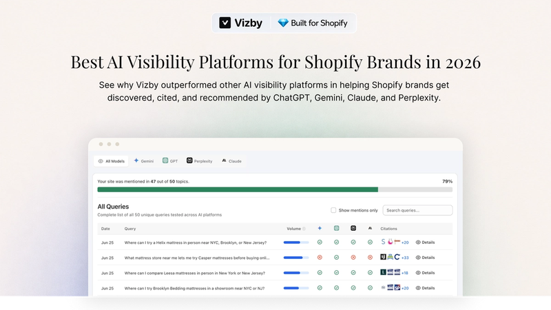 See why Vizby outperformed other AI visibility platforms in helping Shopify brands get discovered, cited, and recommended by ChatGPT, Gemini, Claude, and Perplexity.