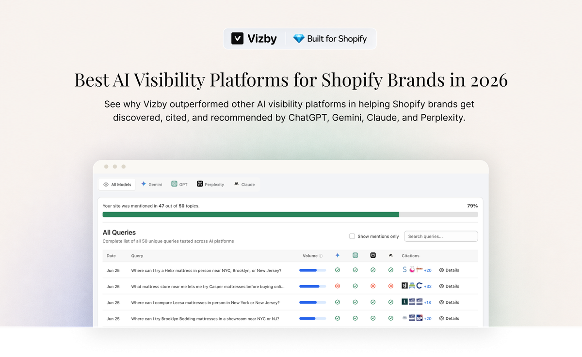 See why Vizby outperformed other AI visibility platforms in helping Shopify brands get discovered, cited, and recommended by ChatGPT, Gemini, Claude, and Perplexity.
